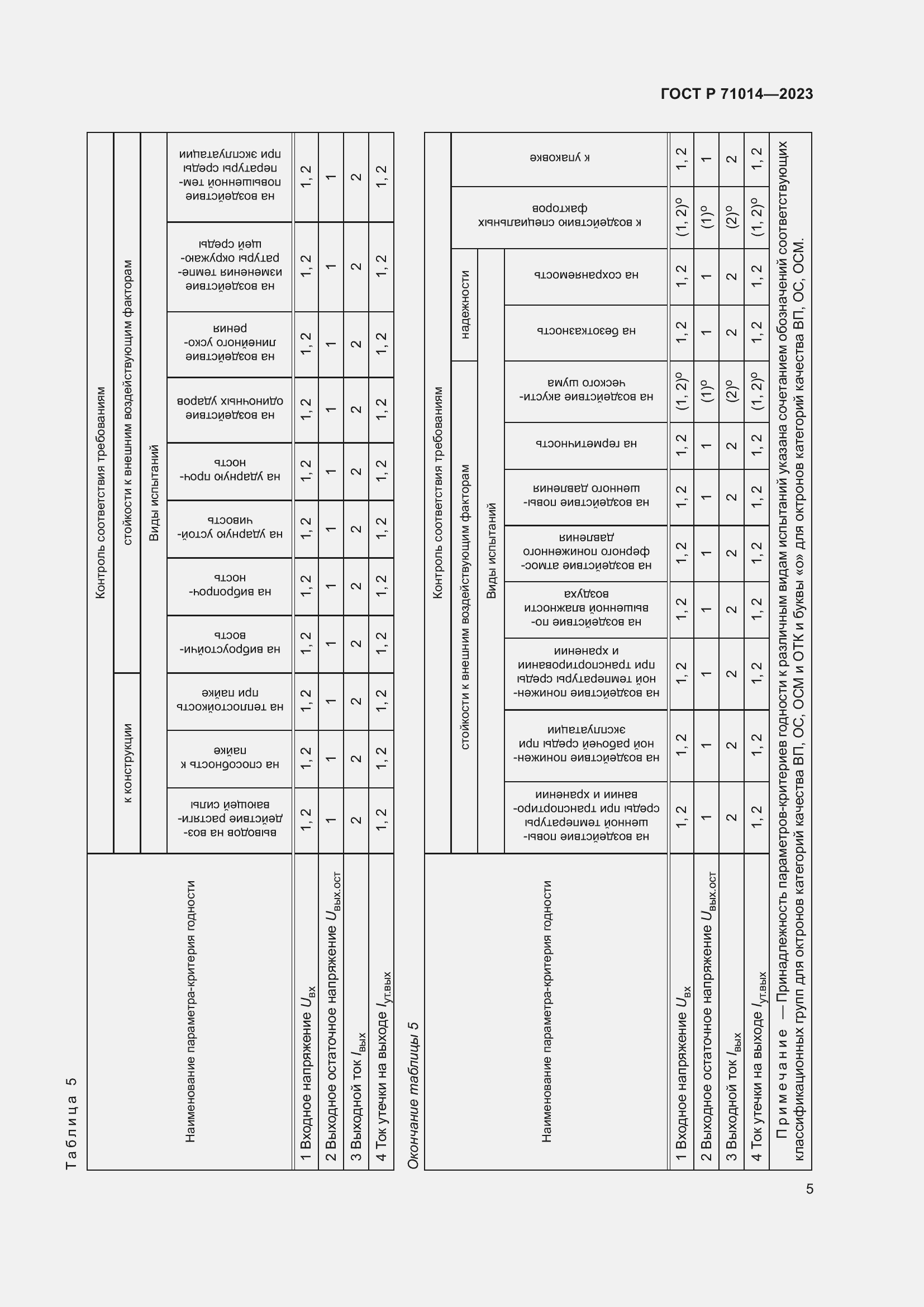 Страница 7 ГОСТ Р 71014-2023