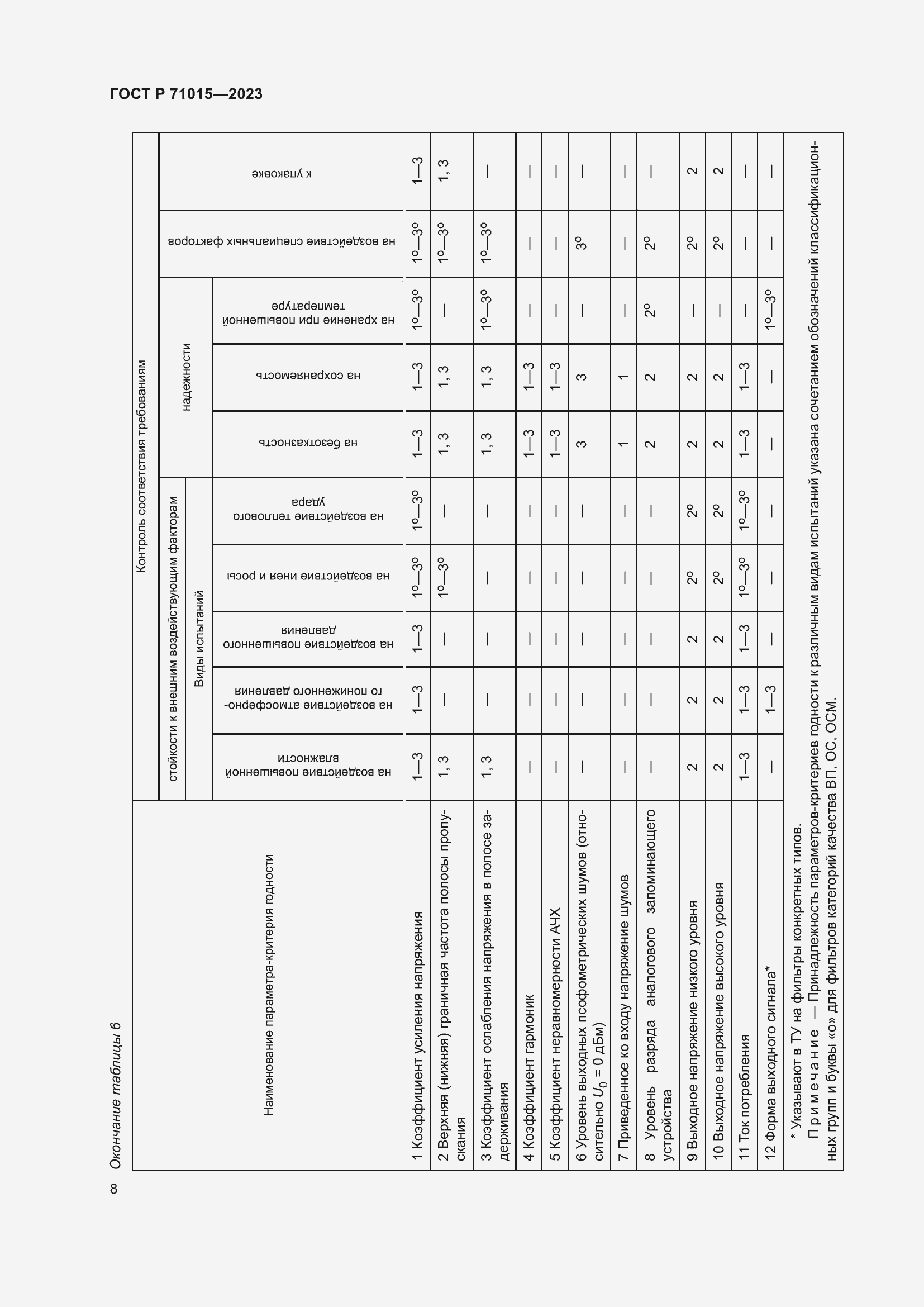 Страница 10 ГОСТ Р 71015-2023