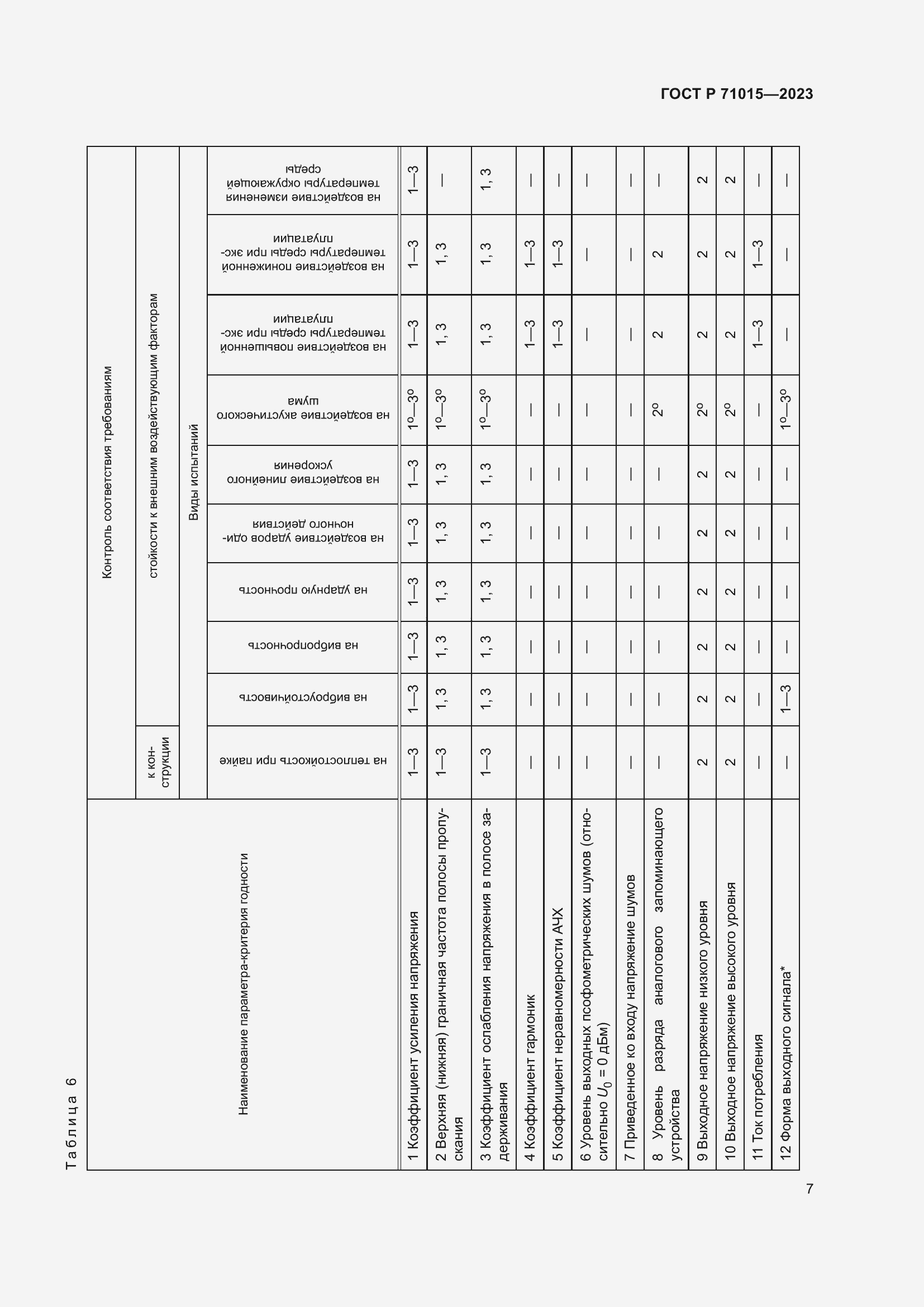 Страница 9 ГОСТ Р 71015-2023