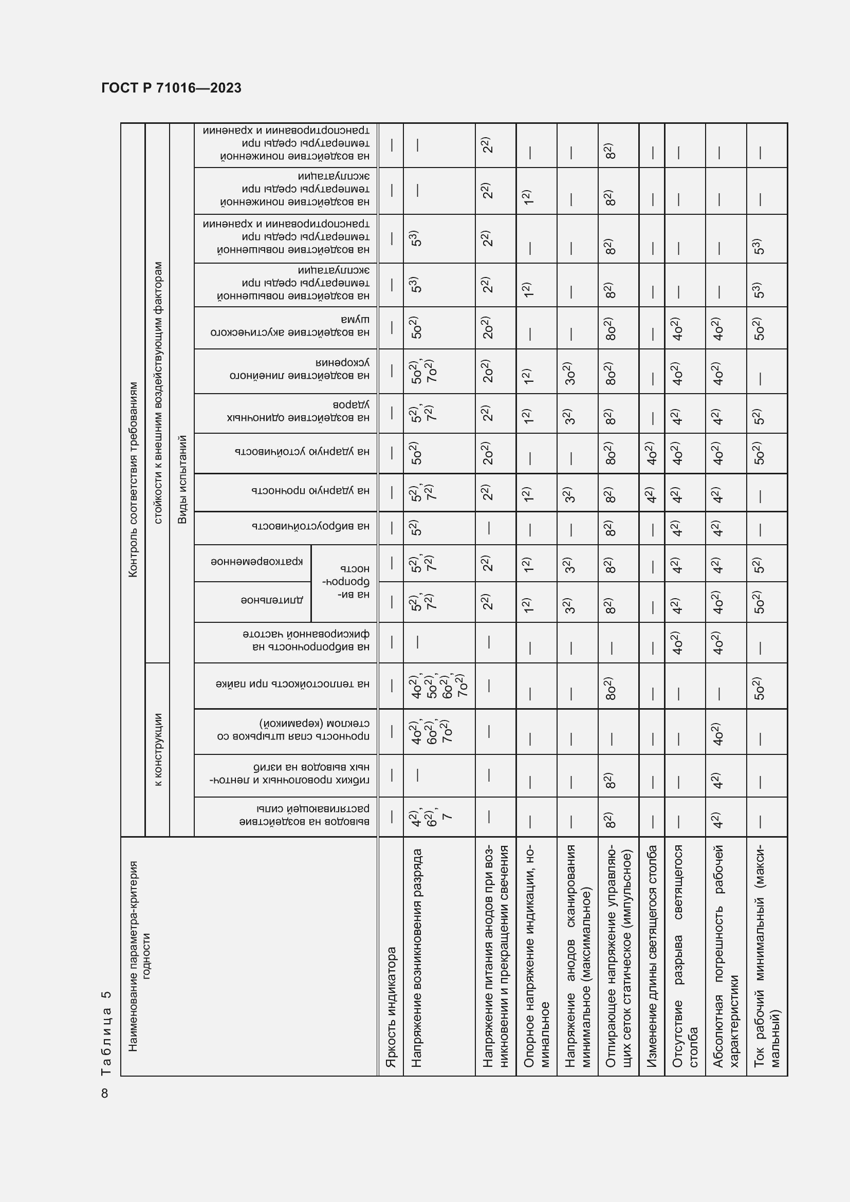 Страница 10 ГОСТ Р 71016-2023