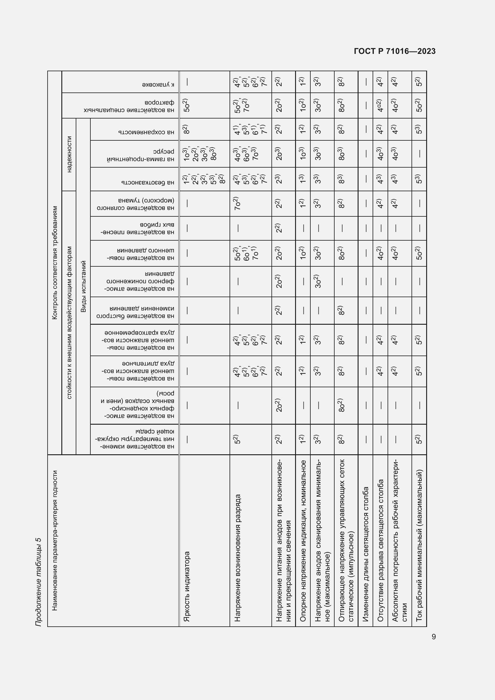 Страница 11 ГОСТ Р 71016-2023