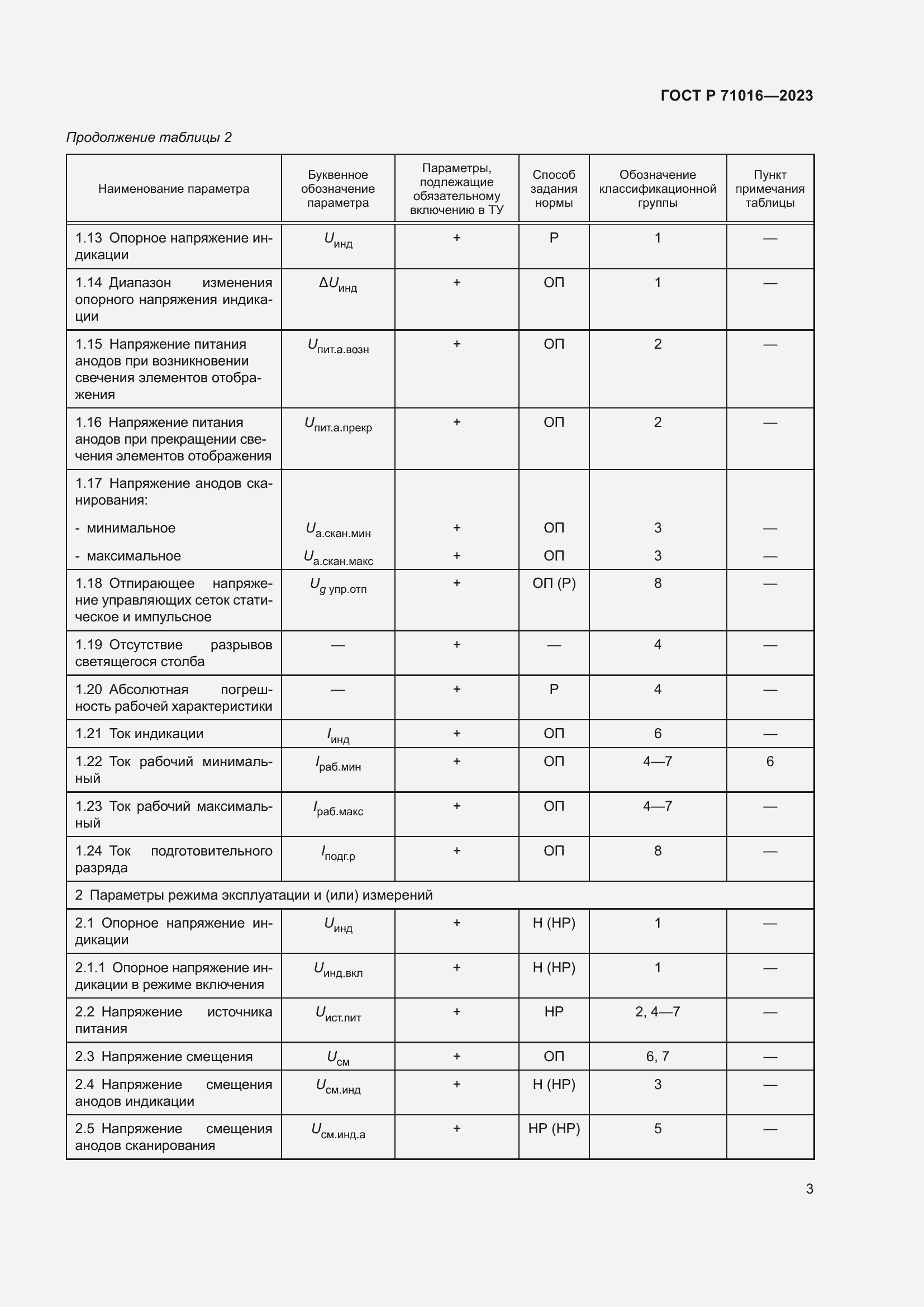 Страница 5 ГОСТ Р 71016-2023