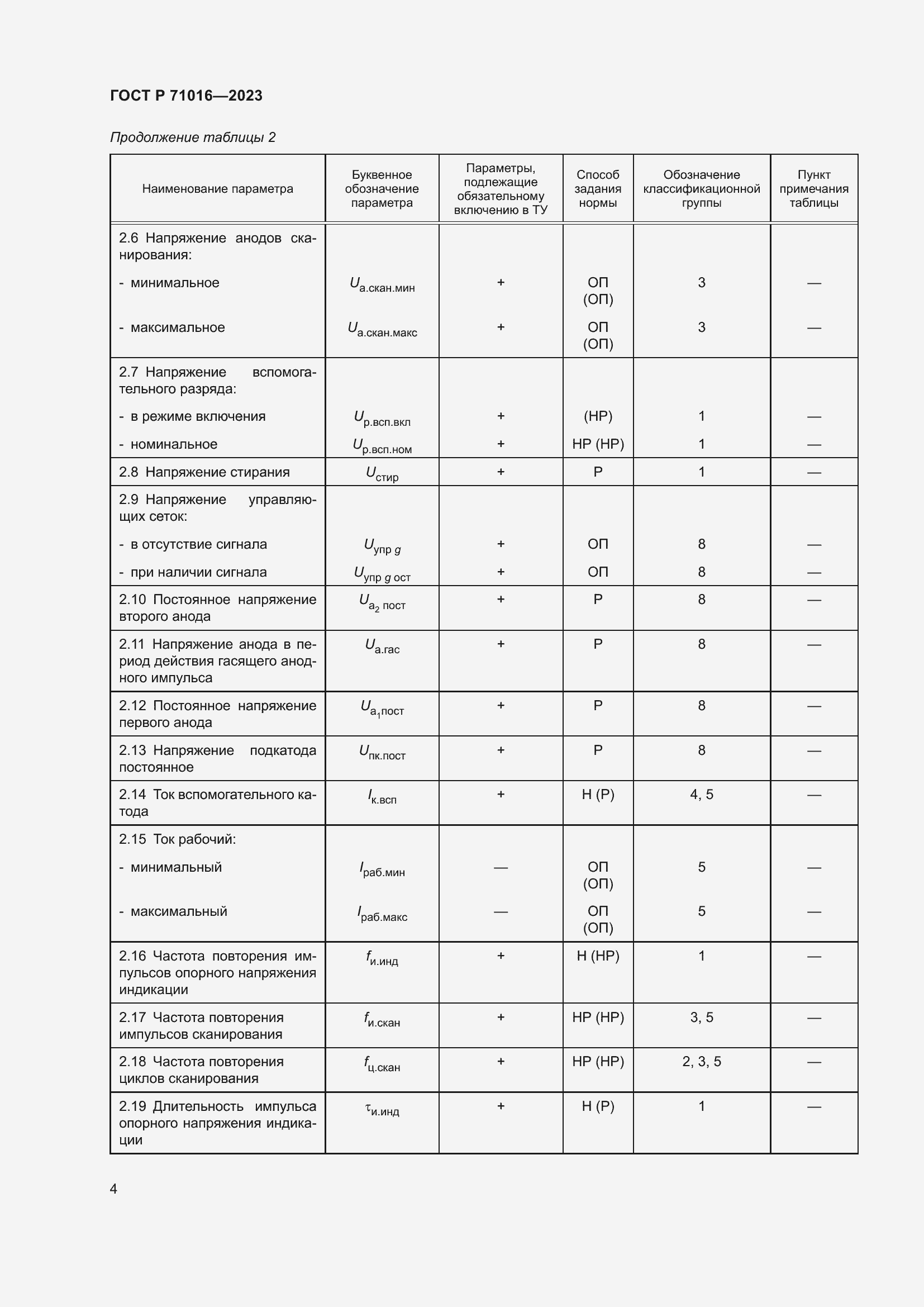 Страница 6 ГОСТ Р 71016-2023