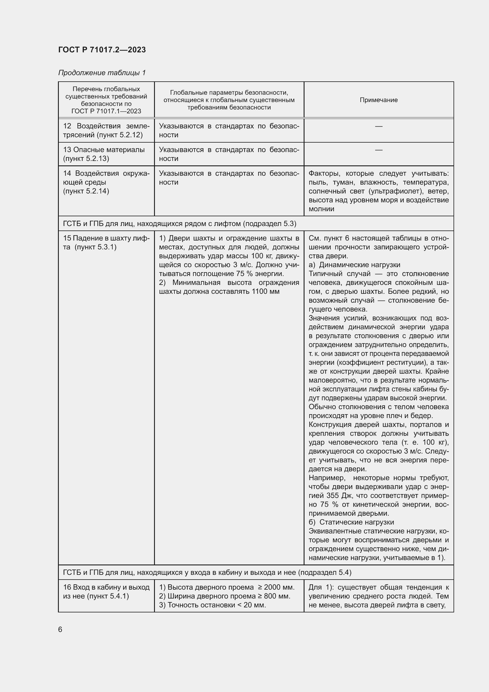 Страница 10 ГОСТ Р 71017.2-2023