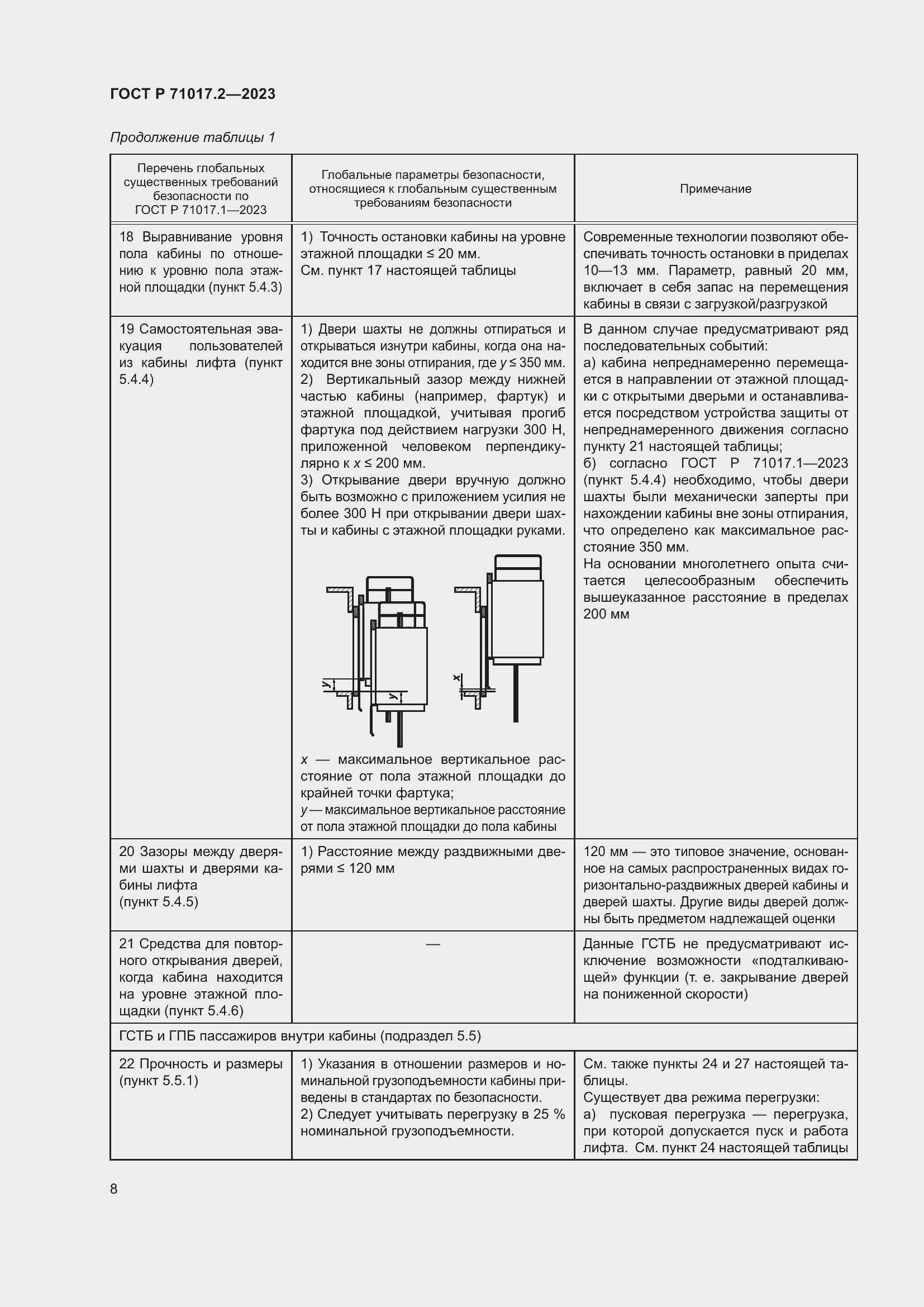Страница 12 ГОСТ Р 71017.2-2023