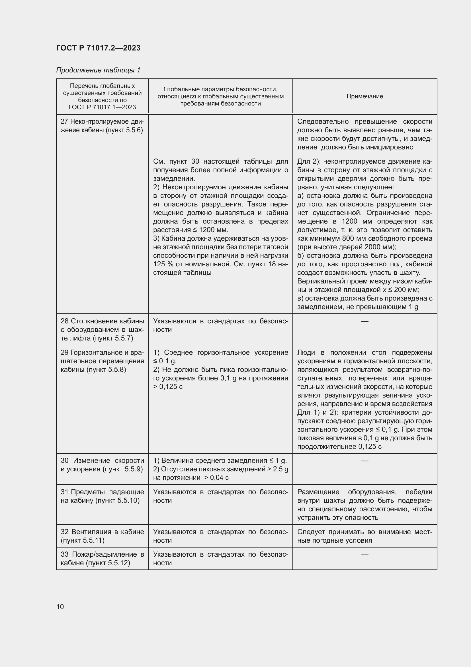 Страница 14 ГОСТ Р 71017.2-2023