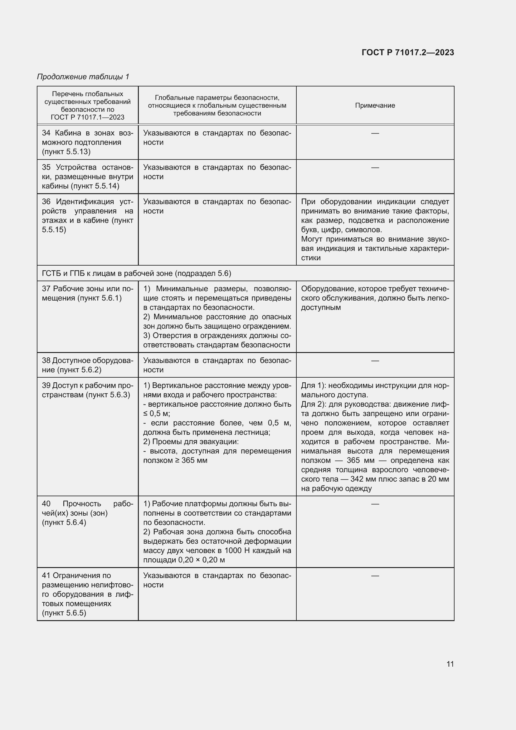 Страница 15 ГОСТ Р 71017.2-2023