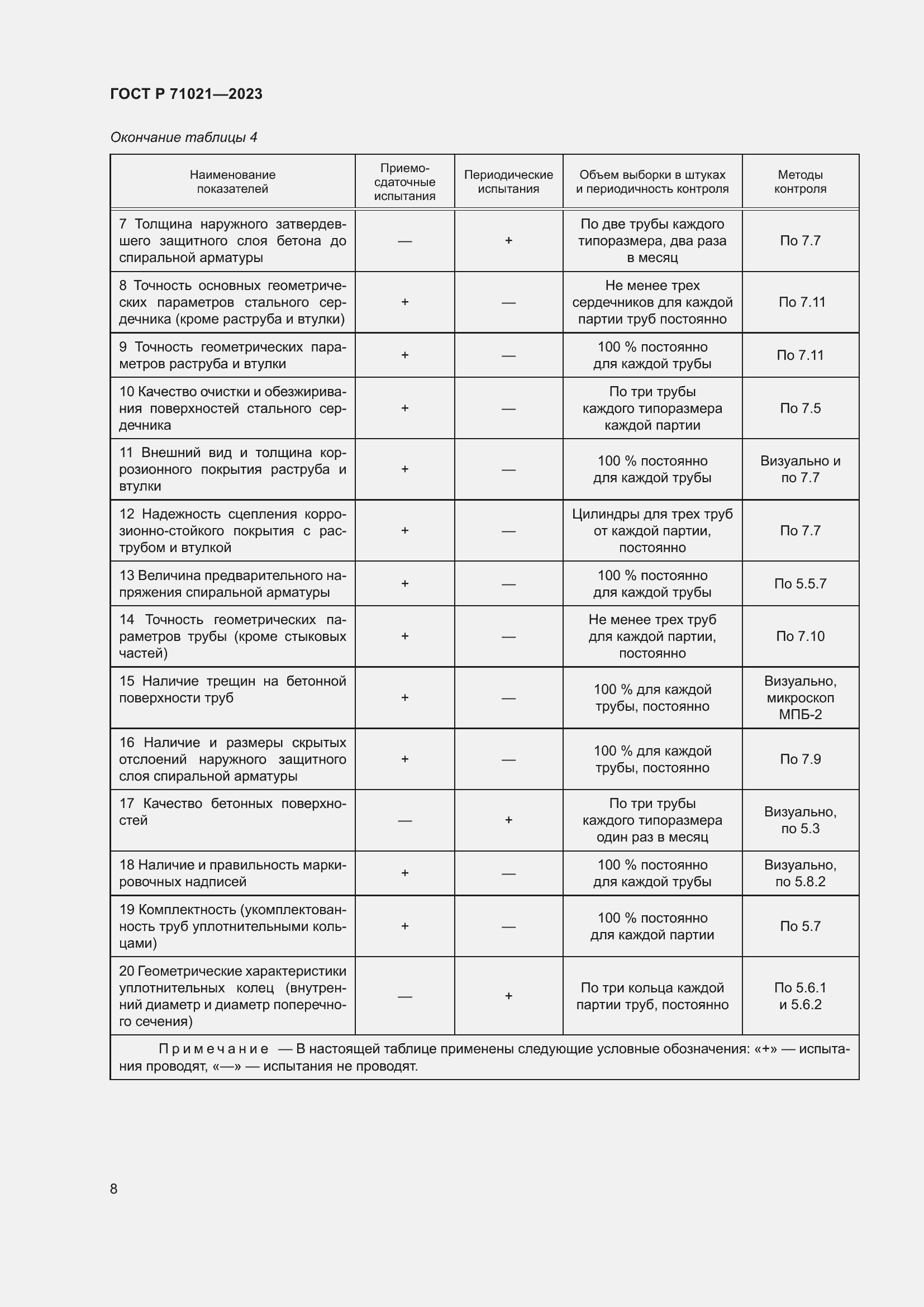 Страница 12 ГОСТ Р 71021-2023
