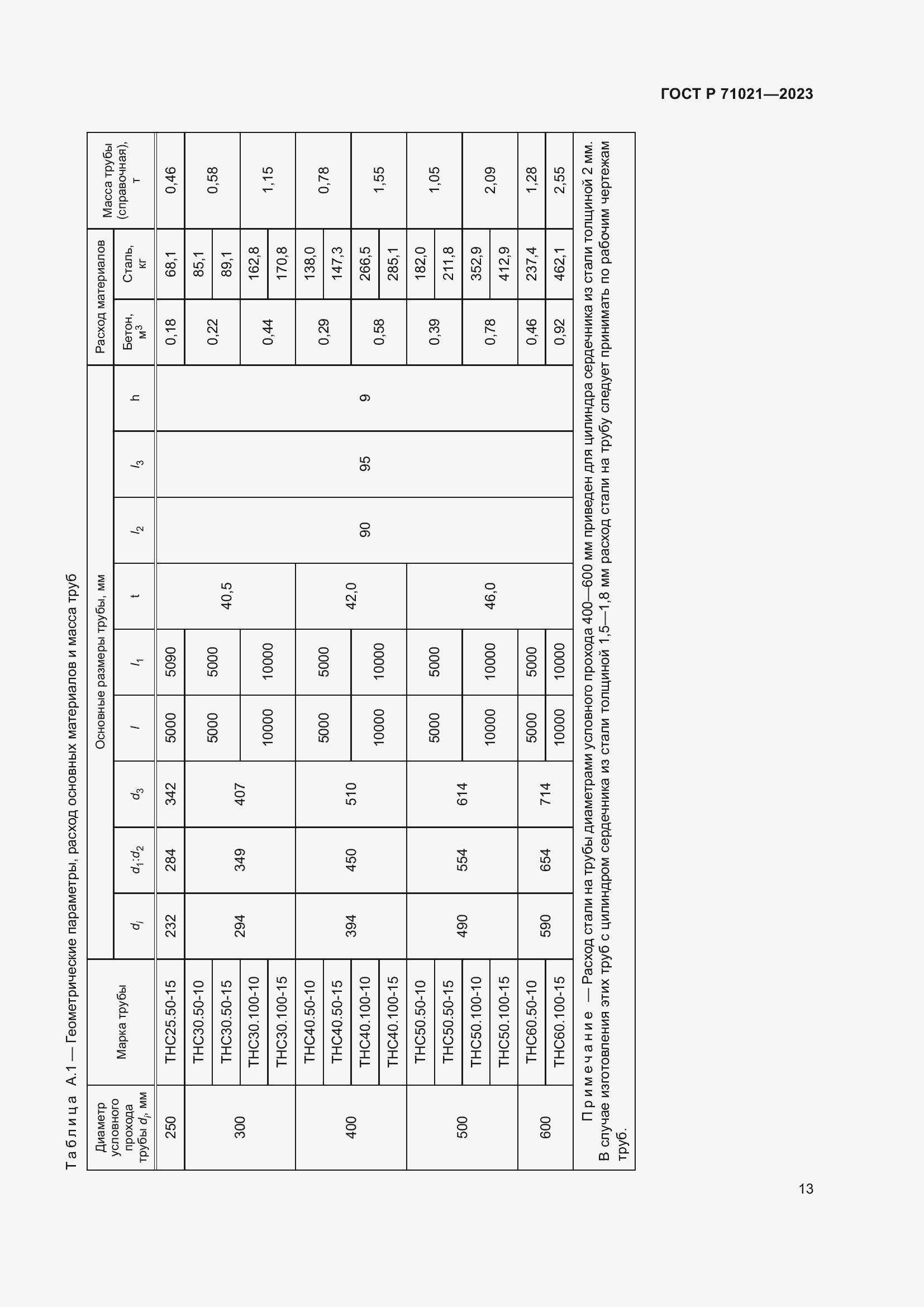 Страница 17 ГОСТ Р 71021-2023