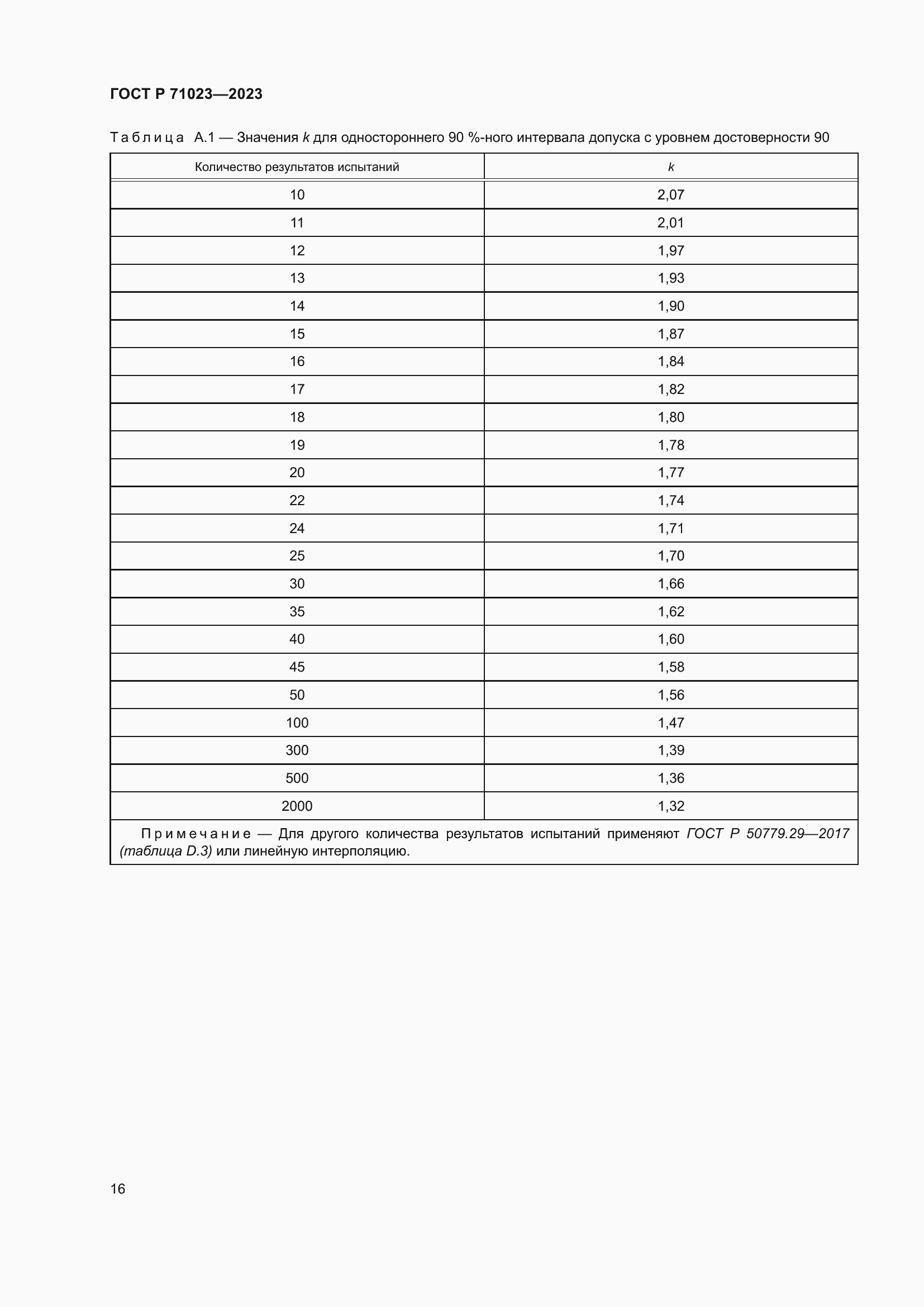 Страница 20 ГОСТ Р 71023-2023