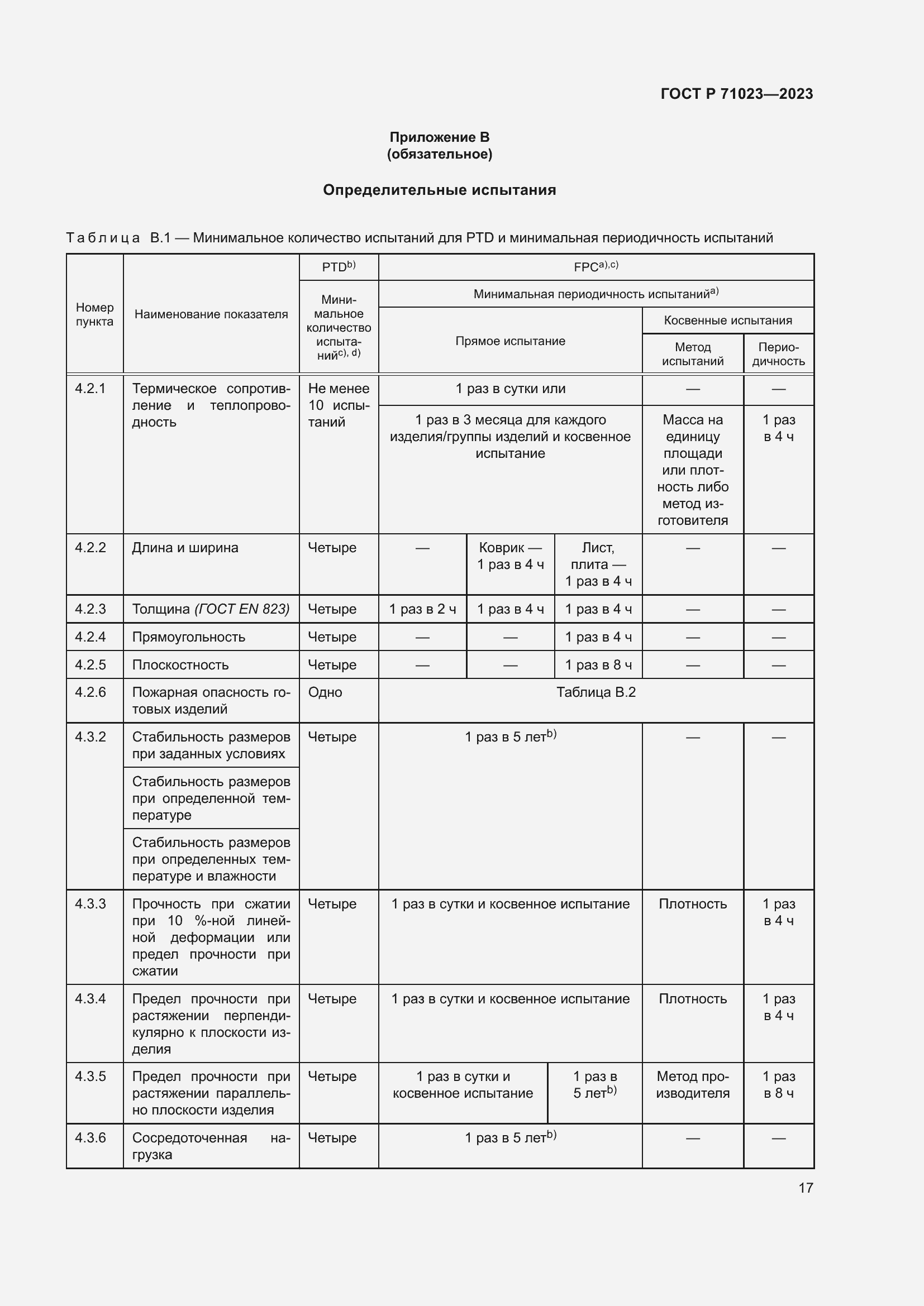 Страница 21 ГОСТ Р 71023-2023