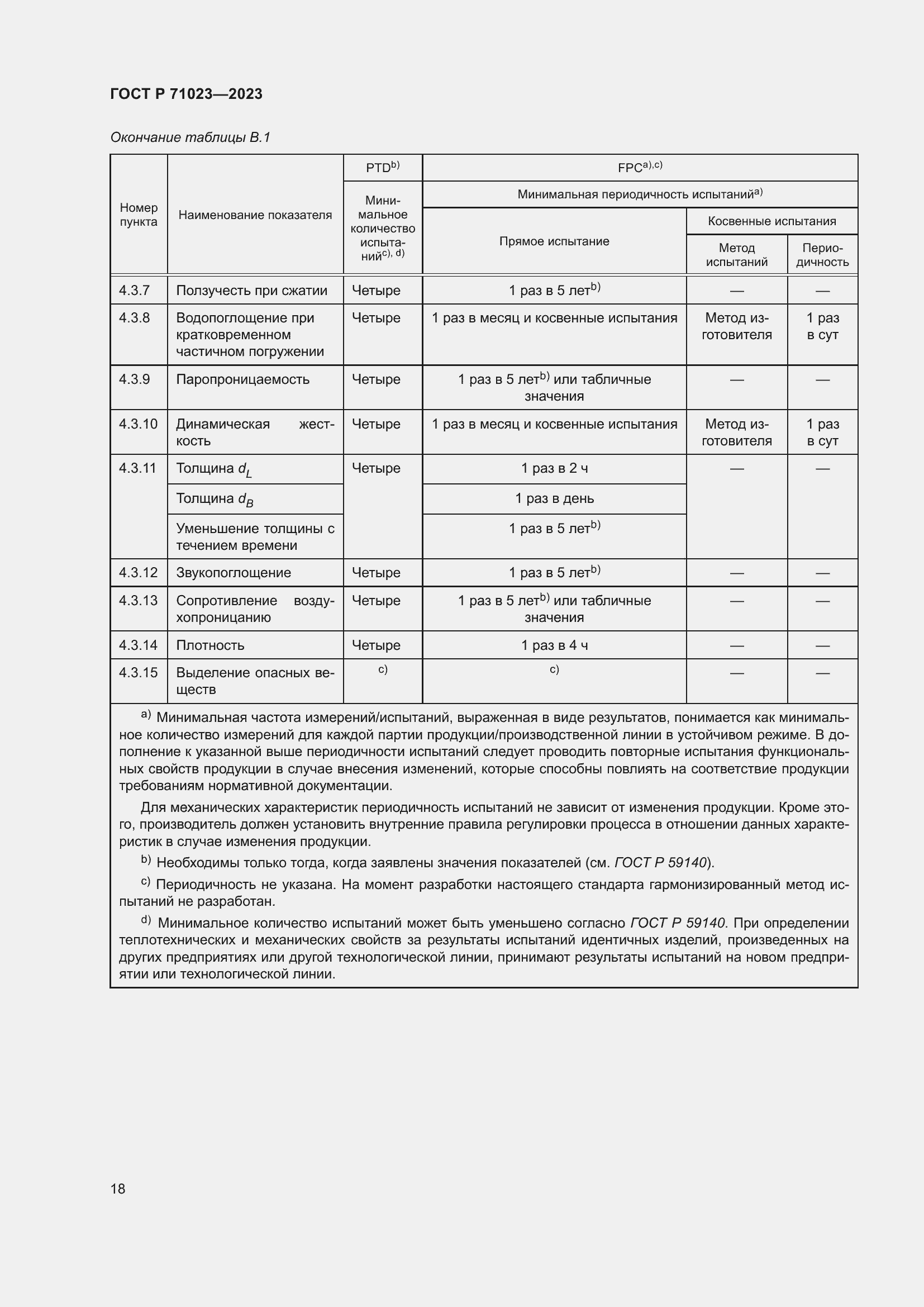 Страница 22 ГОСТ Р 71023-2023