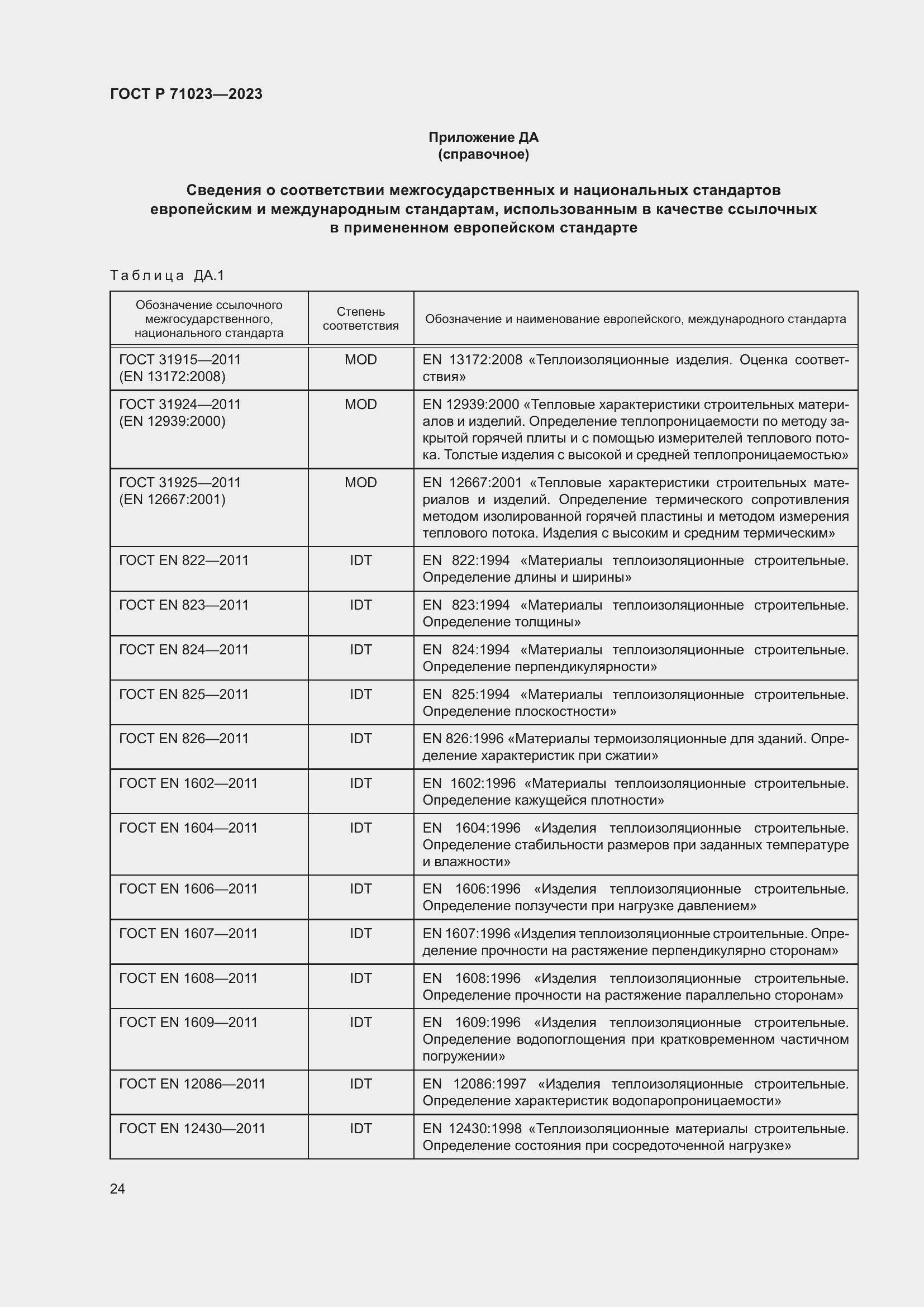 Страница 28 ГОСТ Р 71023-2023