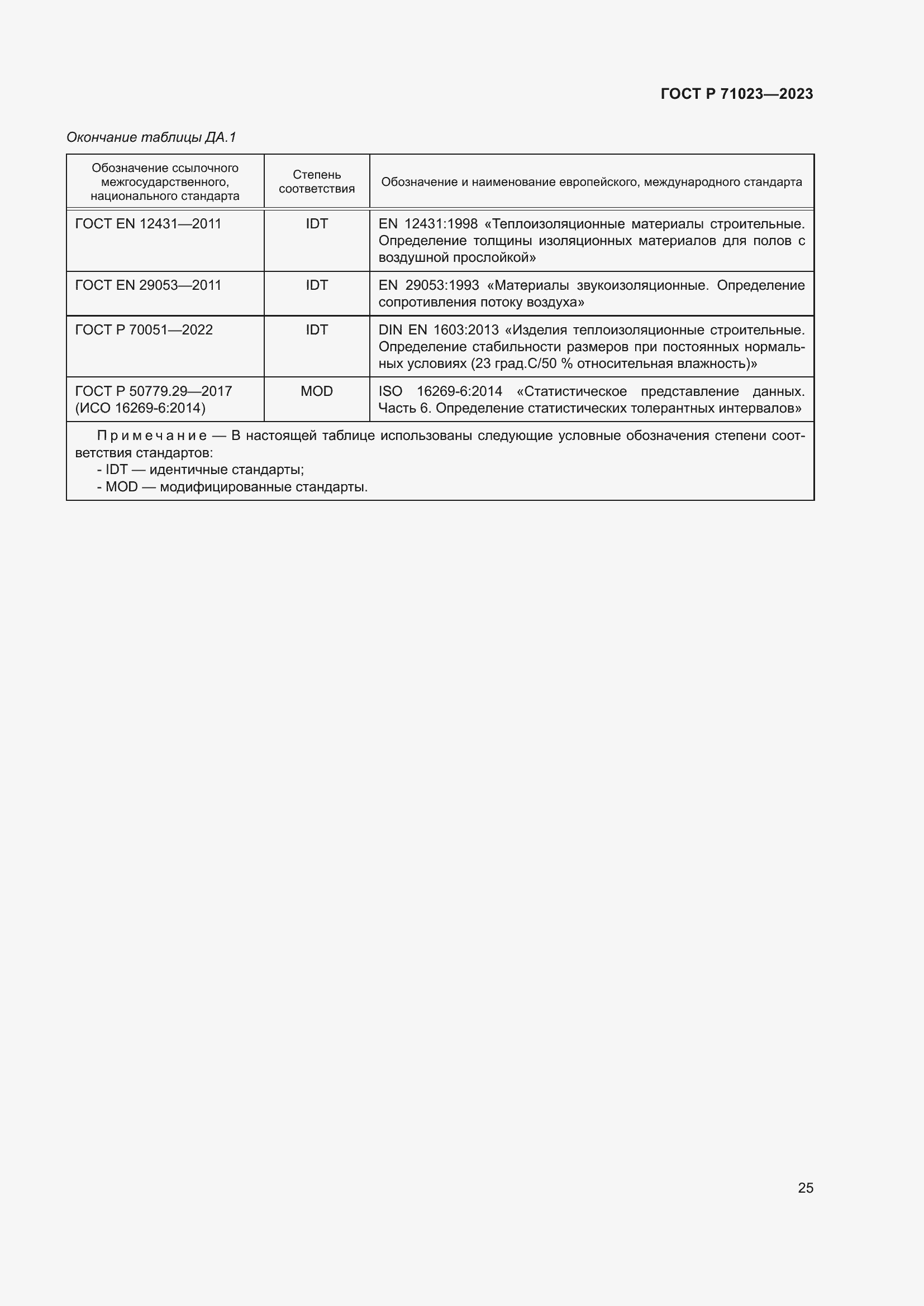 Страница 29 ГОСТ Р 71023-2023