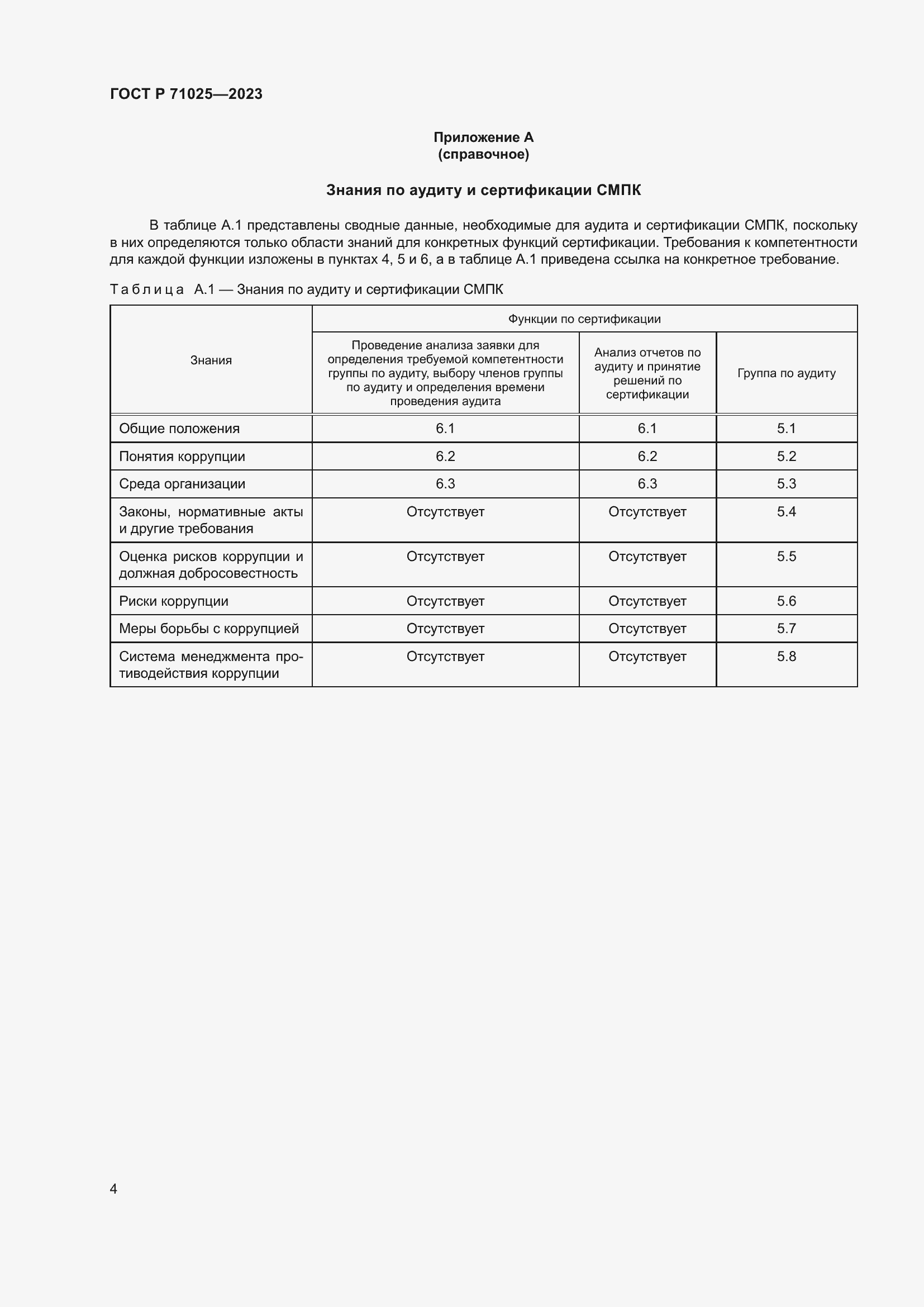 Страница 8 ГОСТ Р 71025-2023