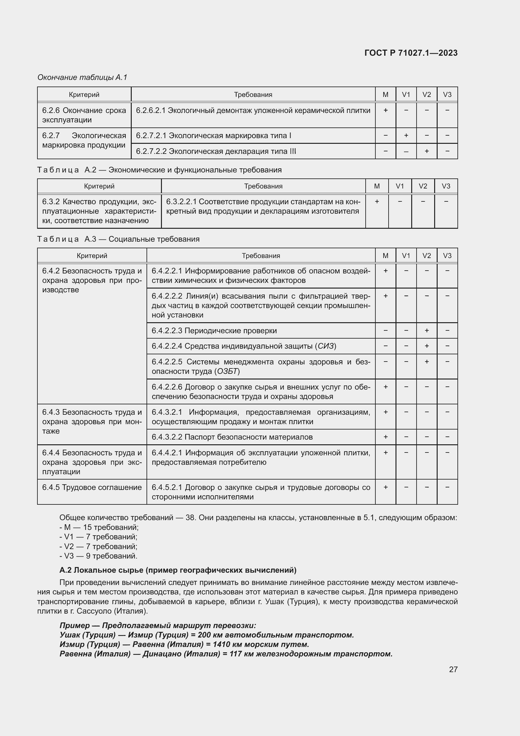 Страница 31 ГОСТ Р 71027.1-2023