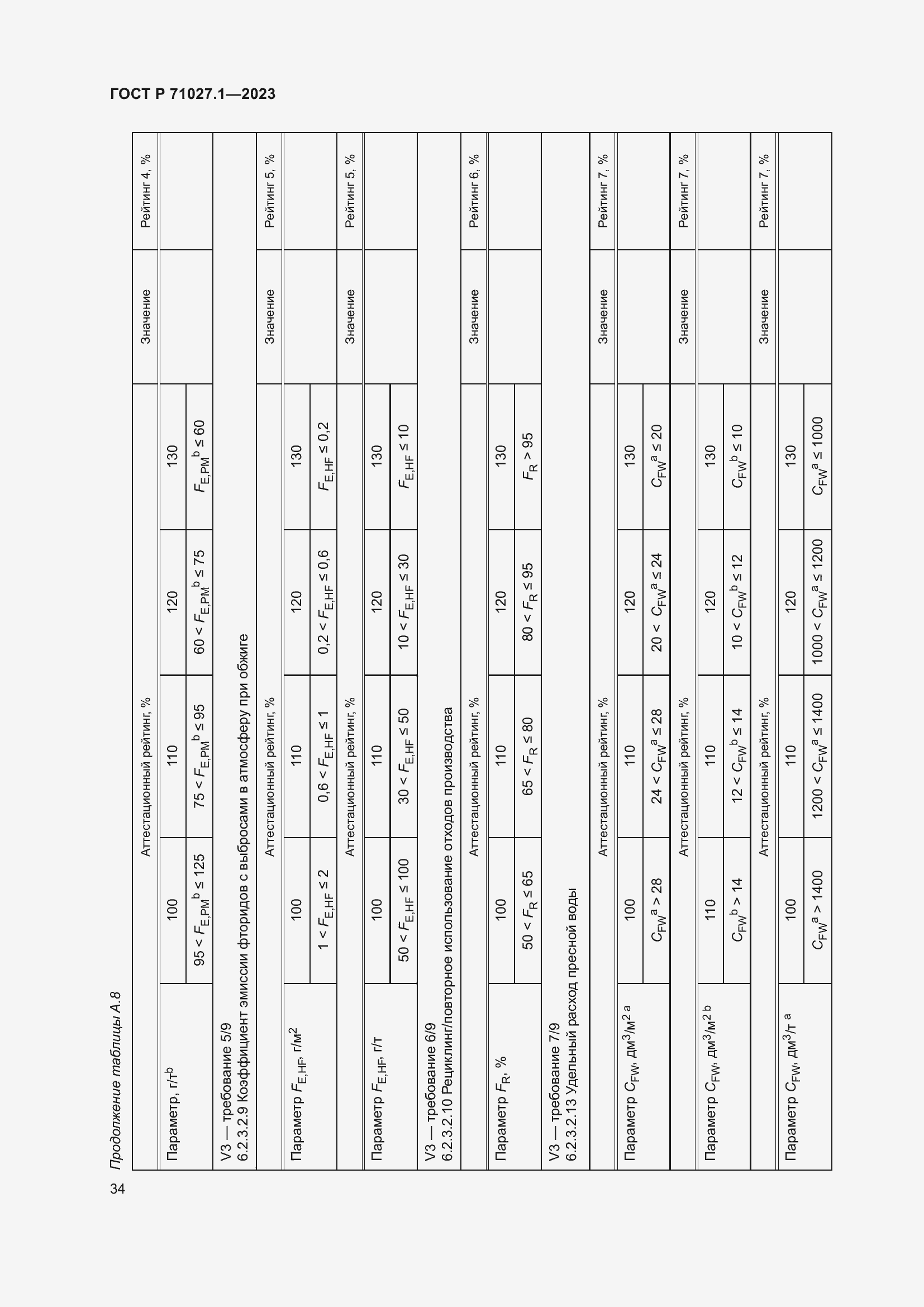 Страница 38 ГОСТ Р 71027.1-2023