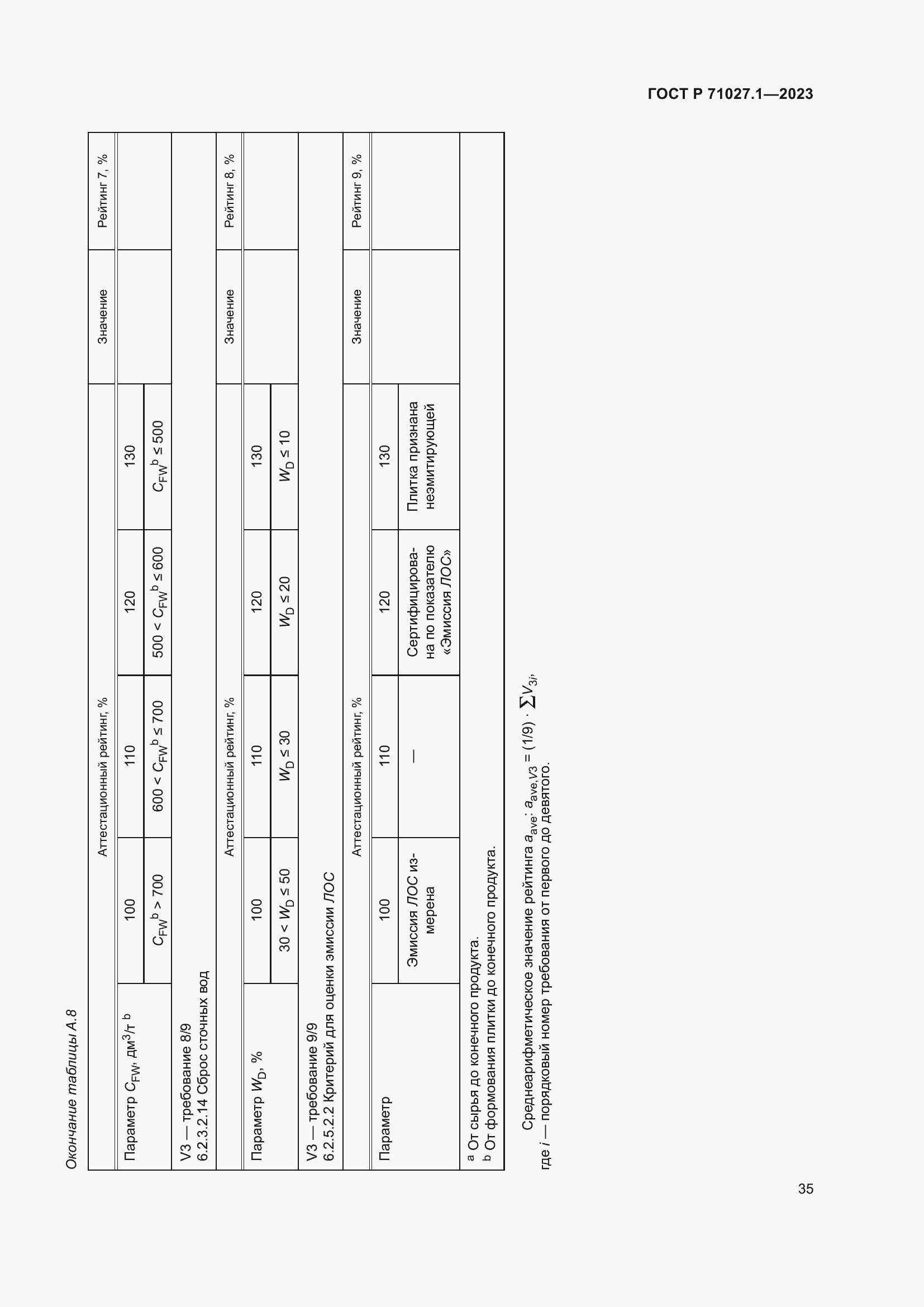 Страница 39 ГОСТ Р 71027.1-2023