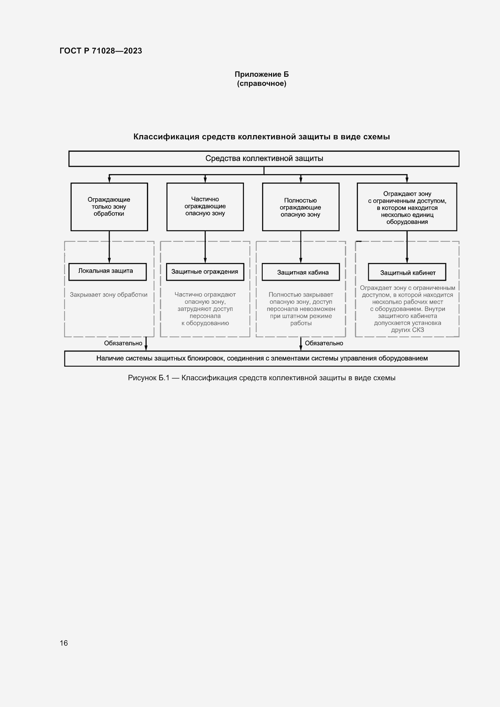 Страница 20 ГОСТ Р 71028-2023