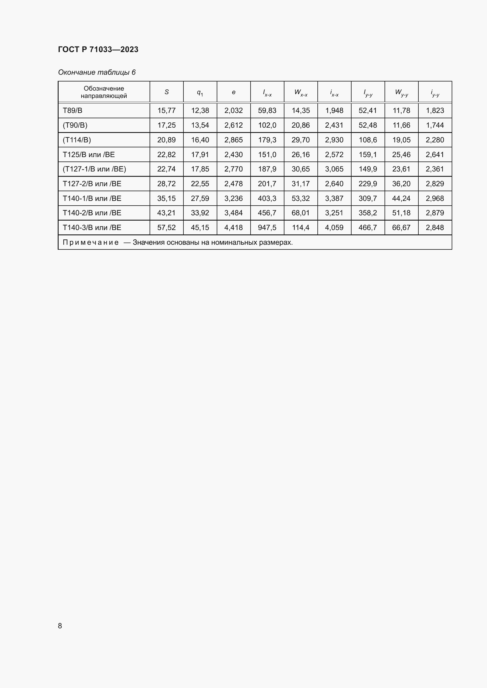 Страница 12 ГОСТ Р 71033-2023