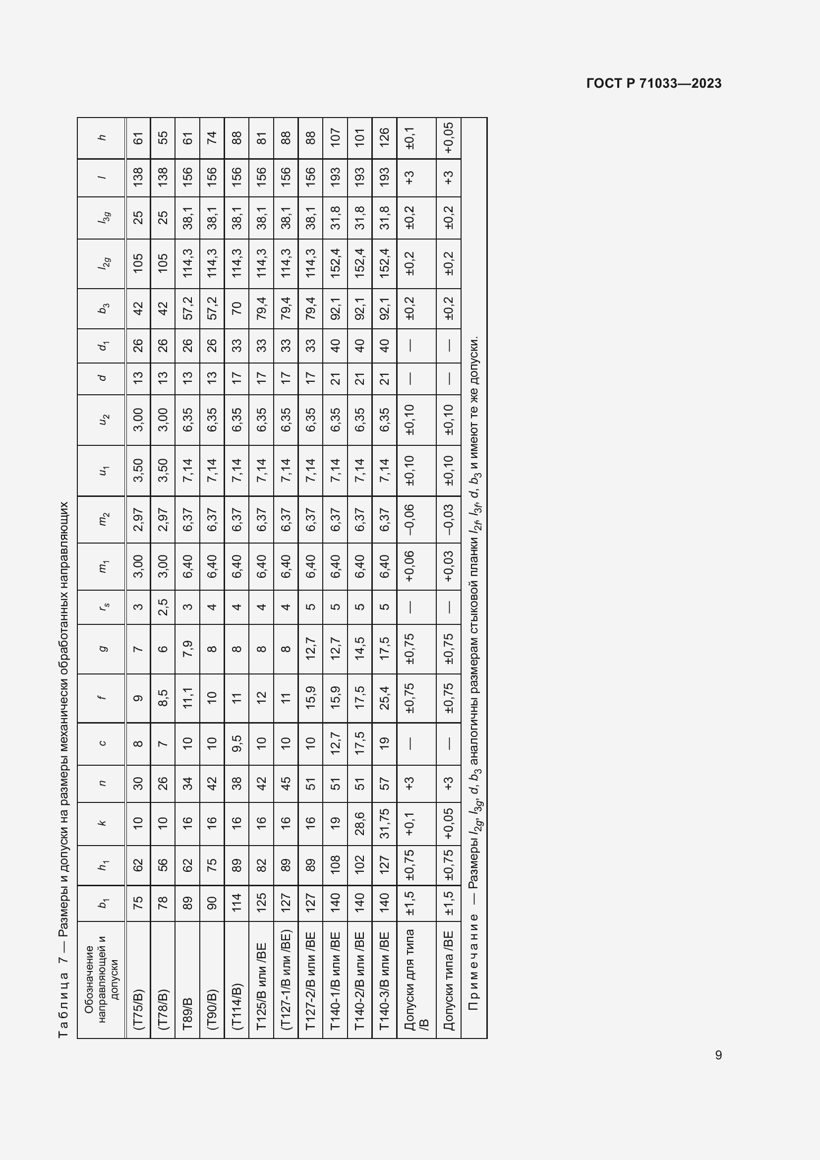 Страница 13 ГОСТ Р 71033-2023