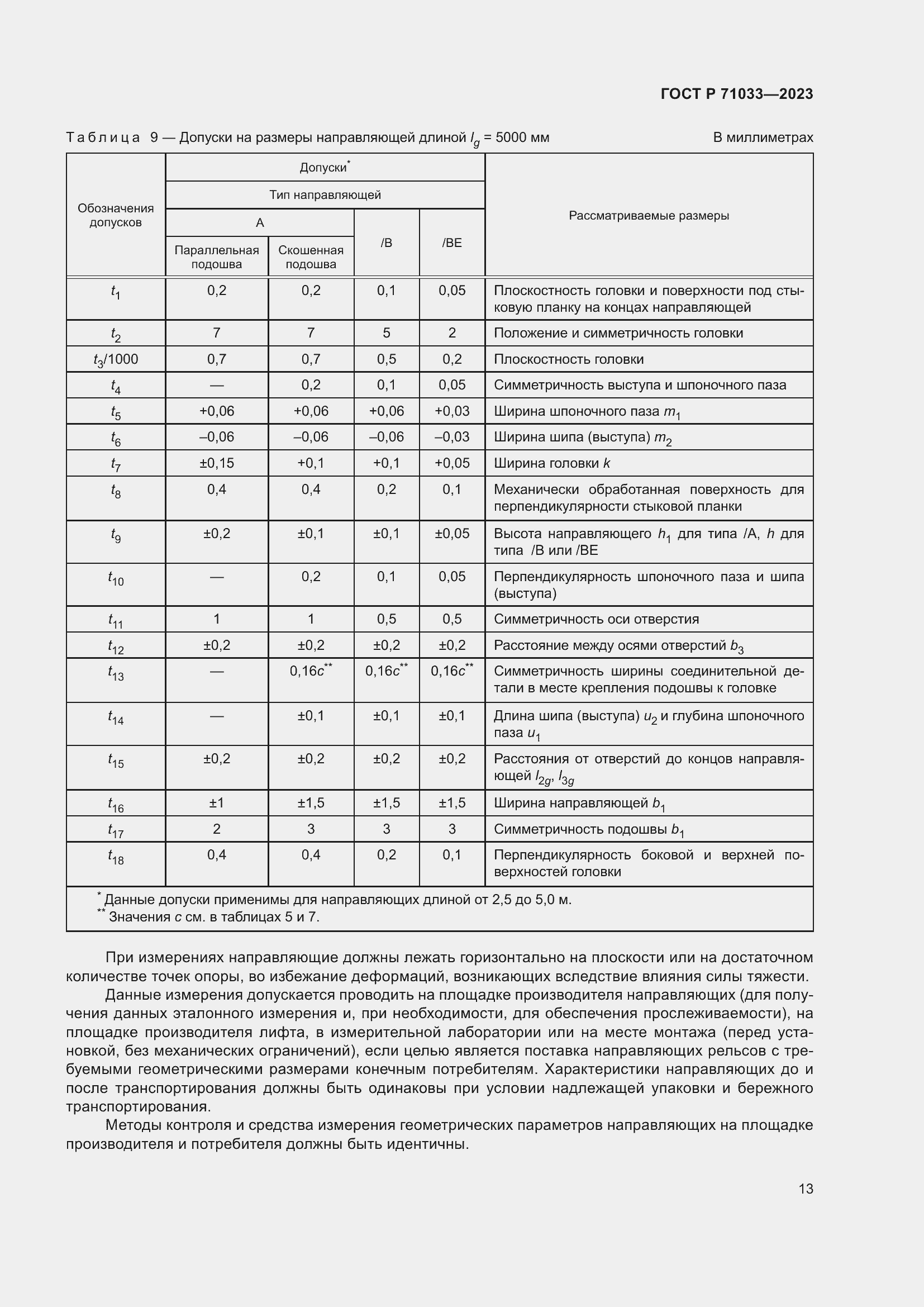 Страница 17 ГОСТ Р 71033-2023