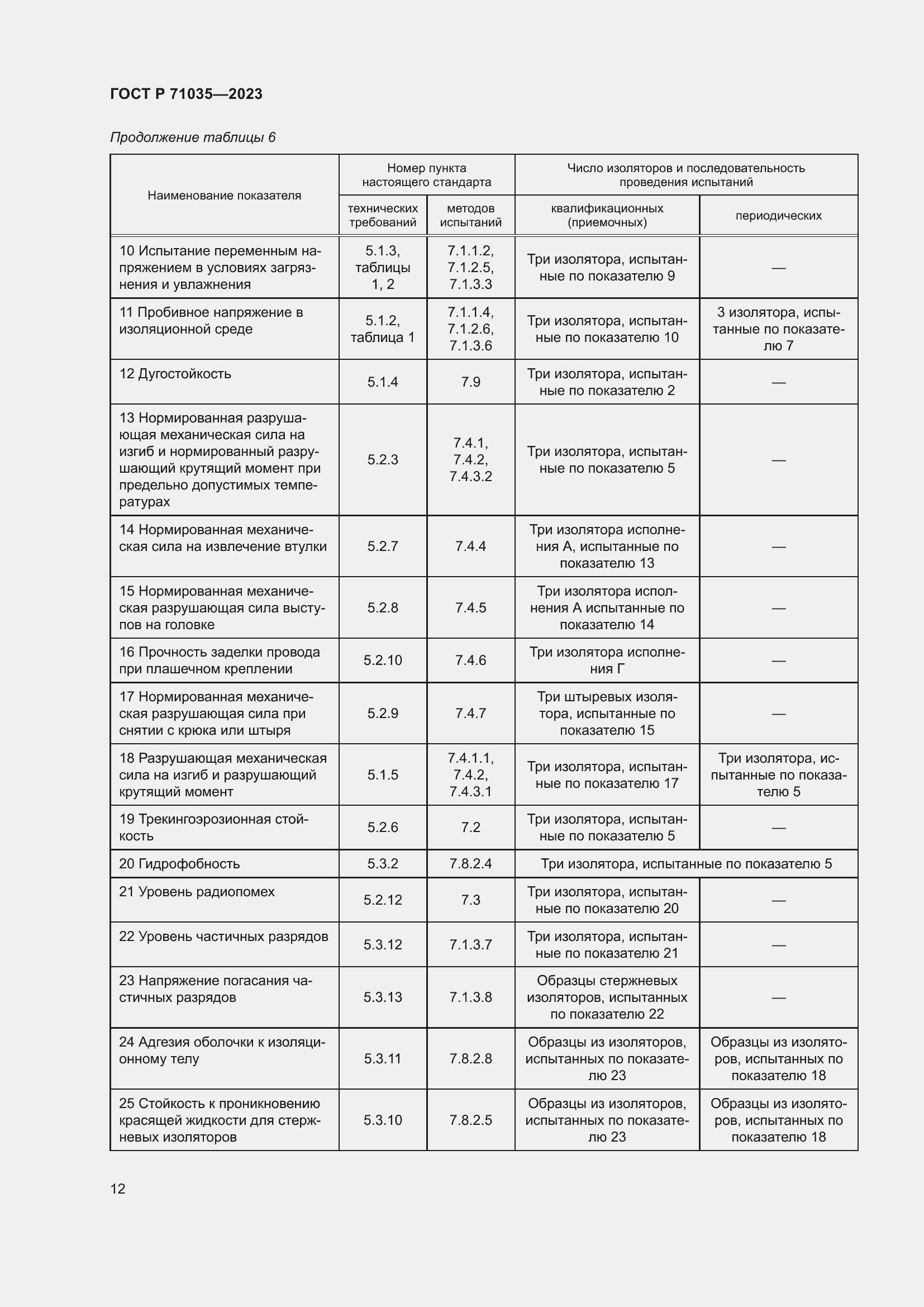 Страница 16 ГОСТ Р 71035-2023