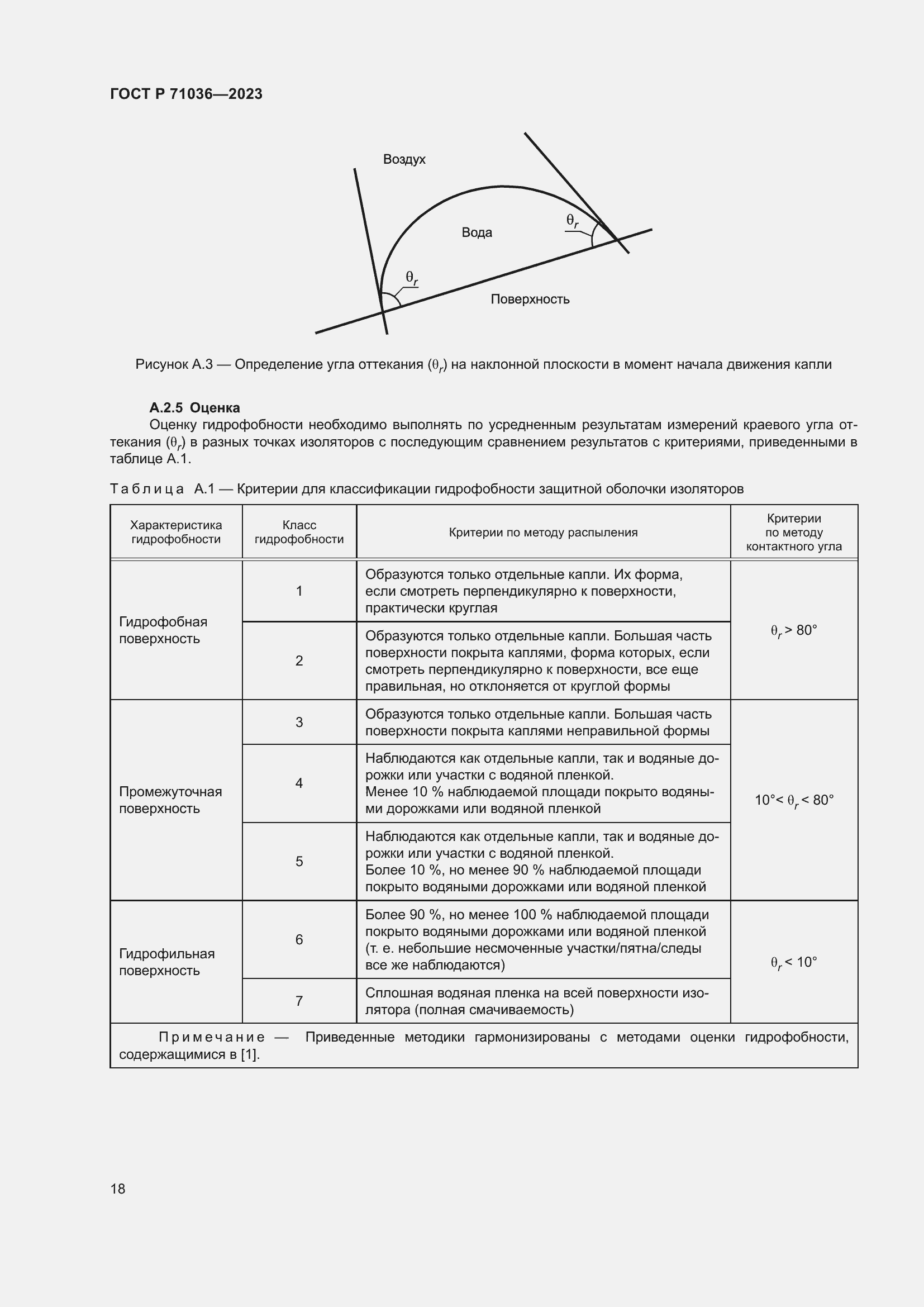 Страница 22 ГОСТ Р 71036-2023