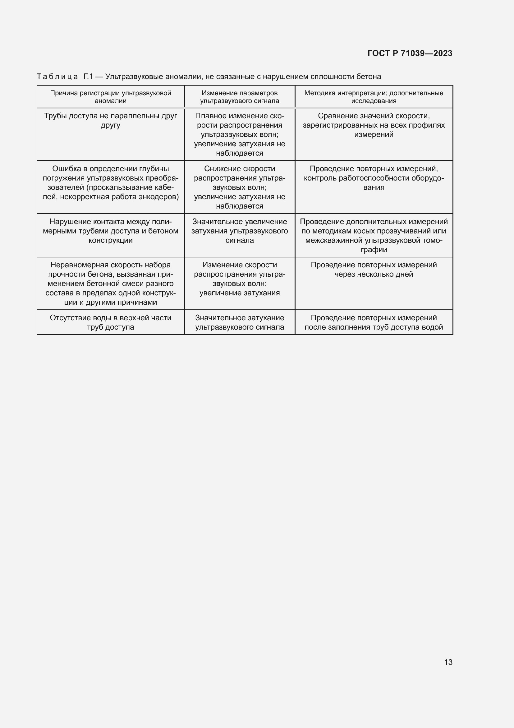 Страница 17 ГОСТ Р 71039-2023