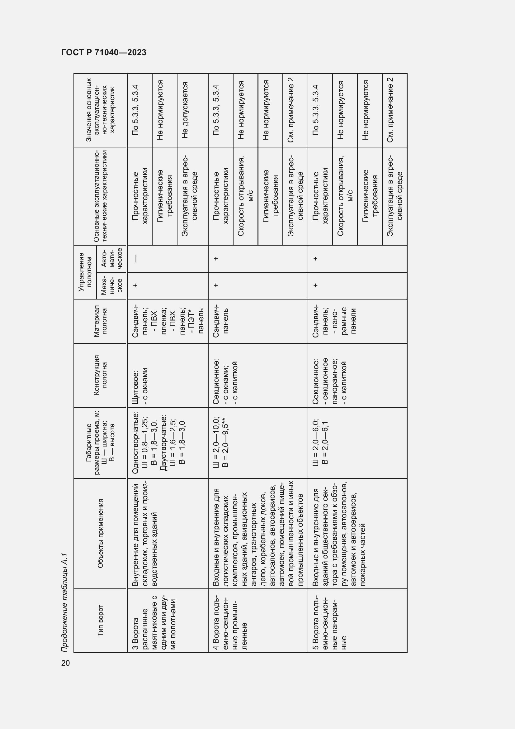 Страница 24 ГОСТ Р 71040-2023