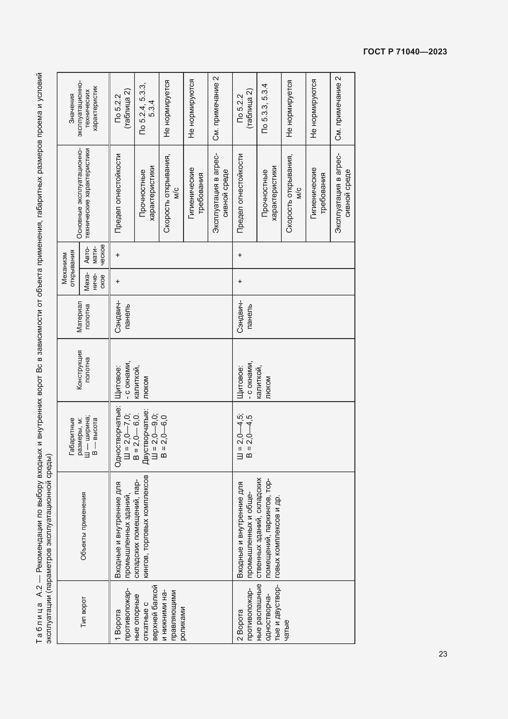 Страница 27 ГОСТ Р 71040-2023