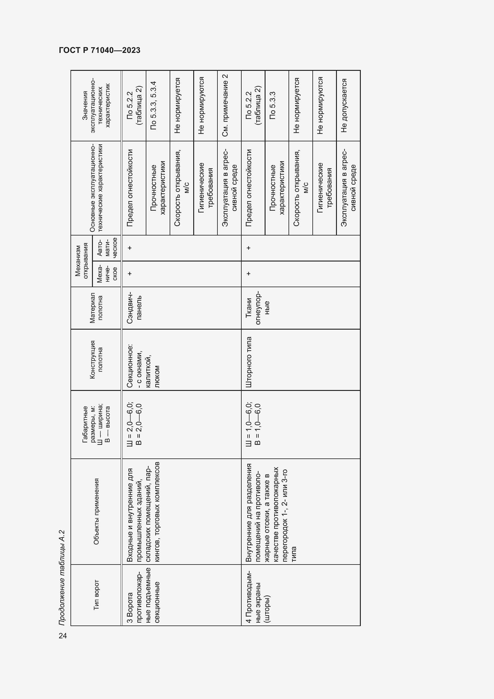 Страница 28 ГОСТ Р 71040-2023
