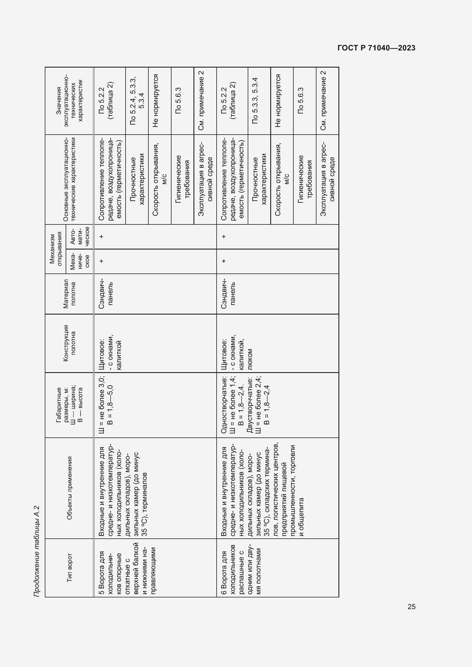 Страница 29 ГОСТ Р 71040-2023