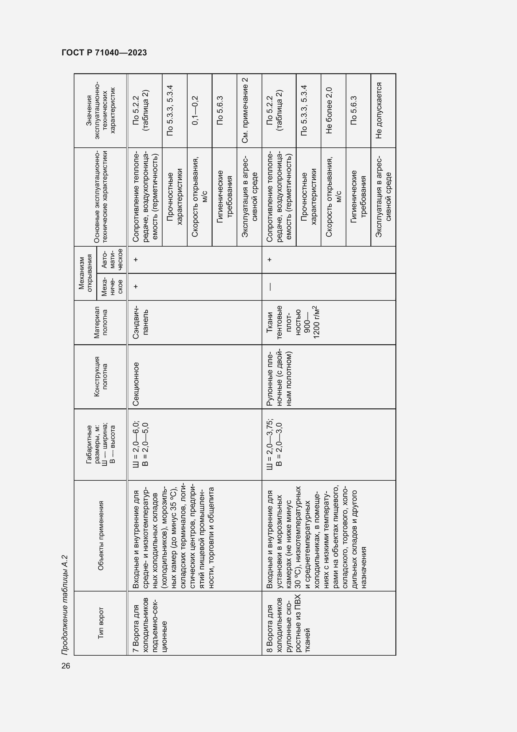 Страница 30 ГОСТ Р 71040-2023