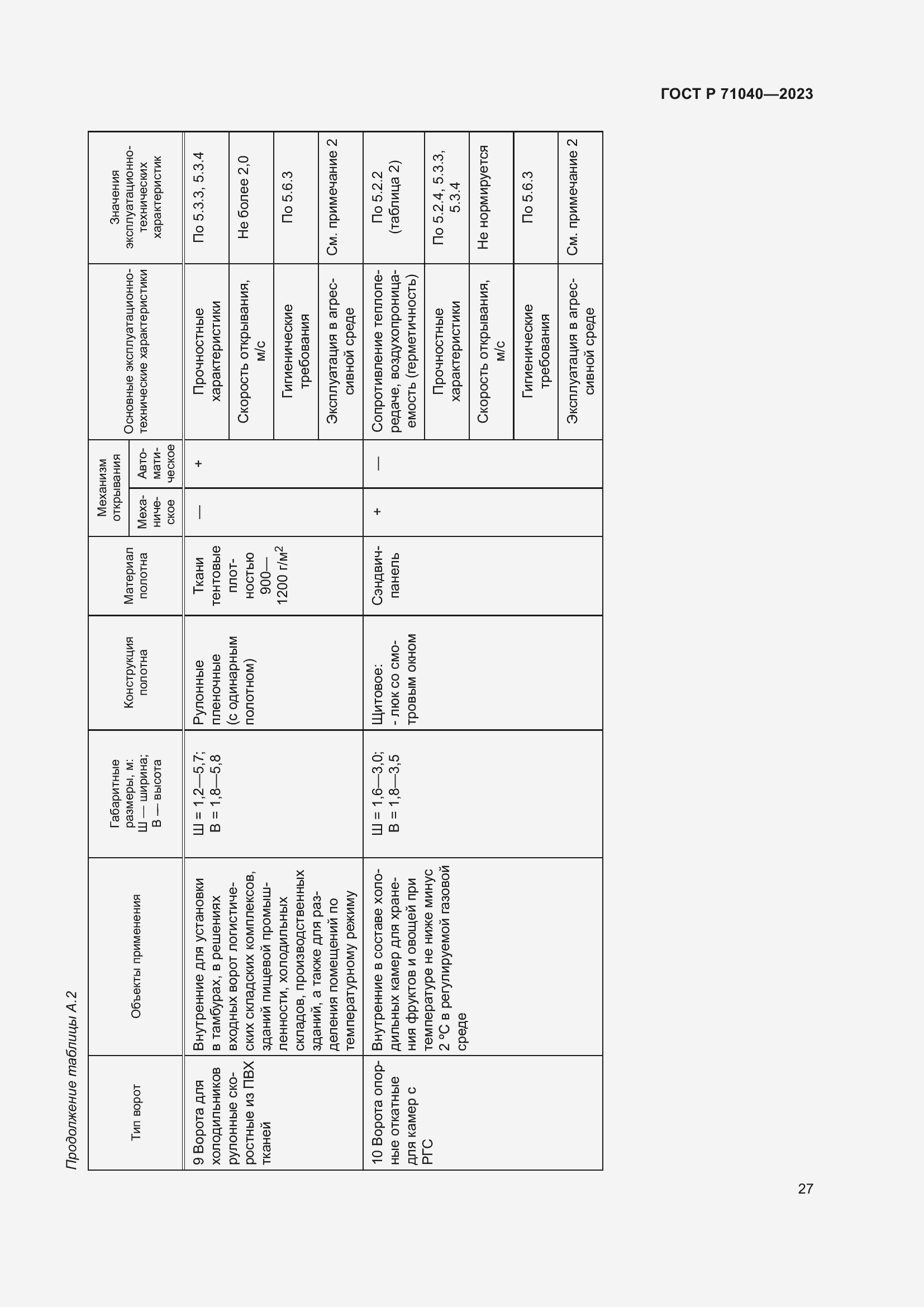 Страница 31 ГОСТ Р 71040-2023