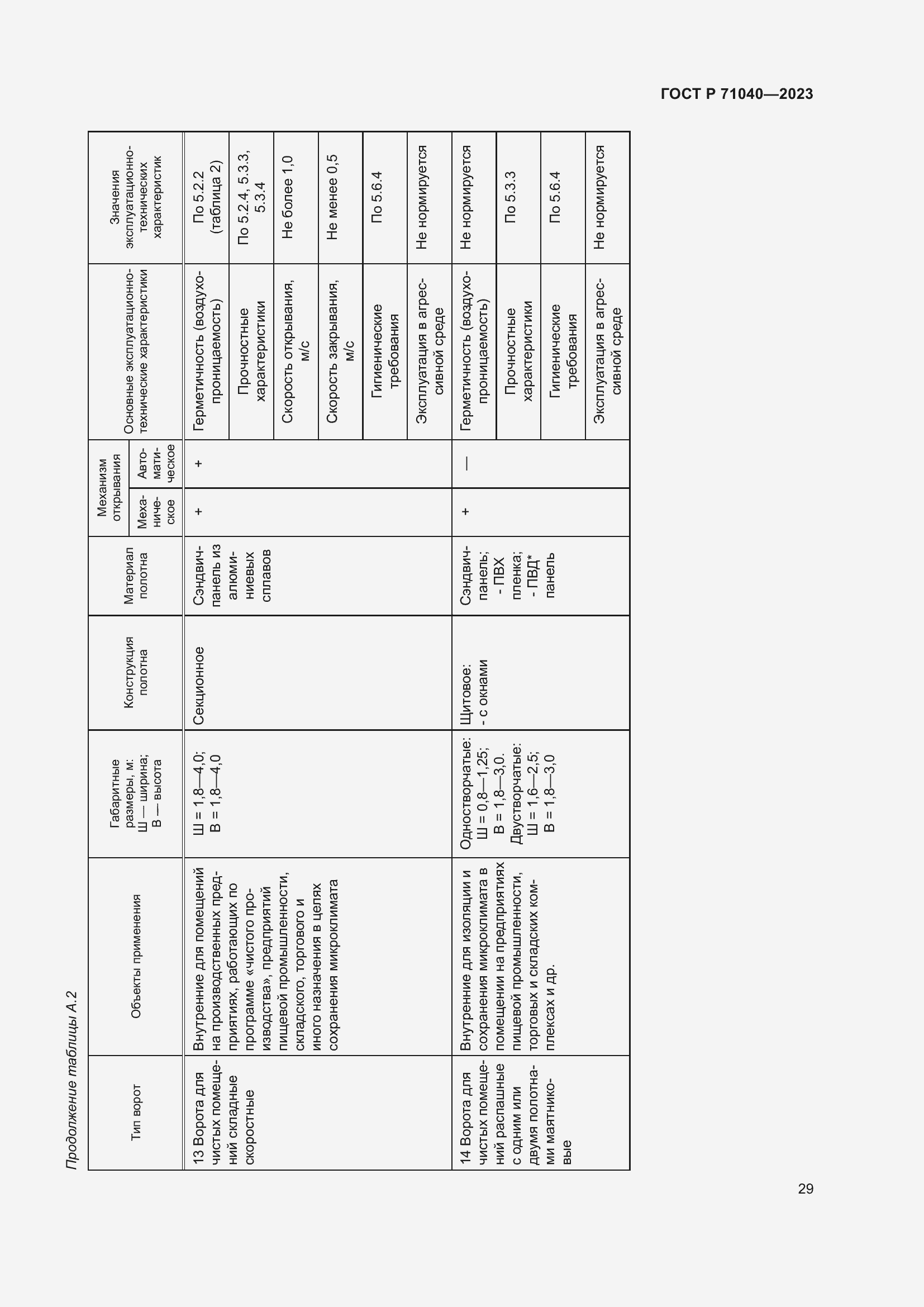 Страница 33 ГОСТ Р 71040-2023