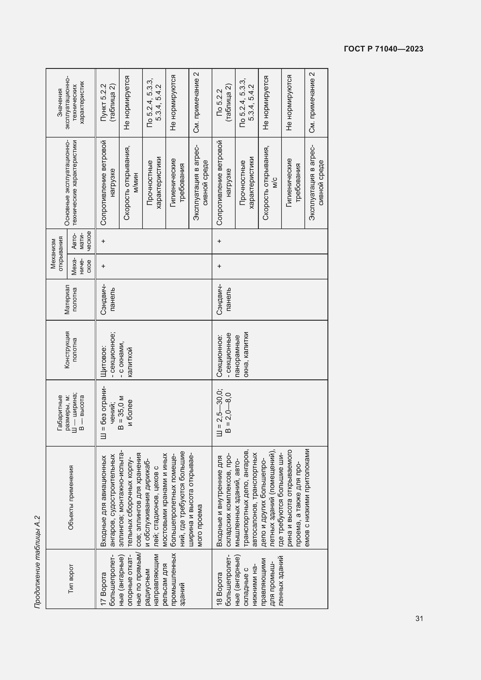 Страница 35 ГОСТ Р 71040-2023