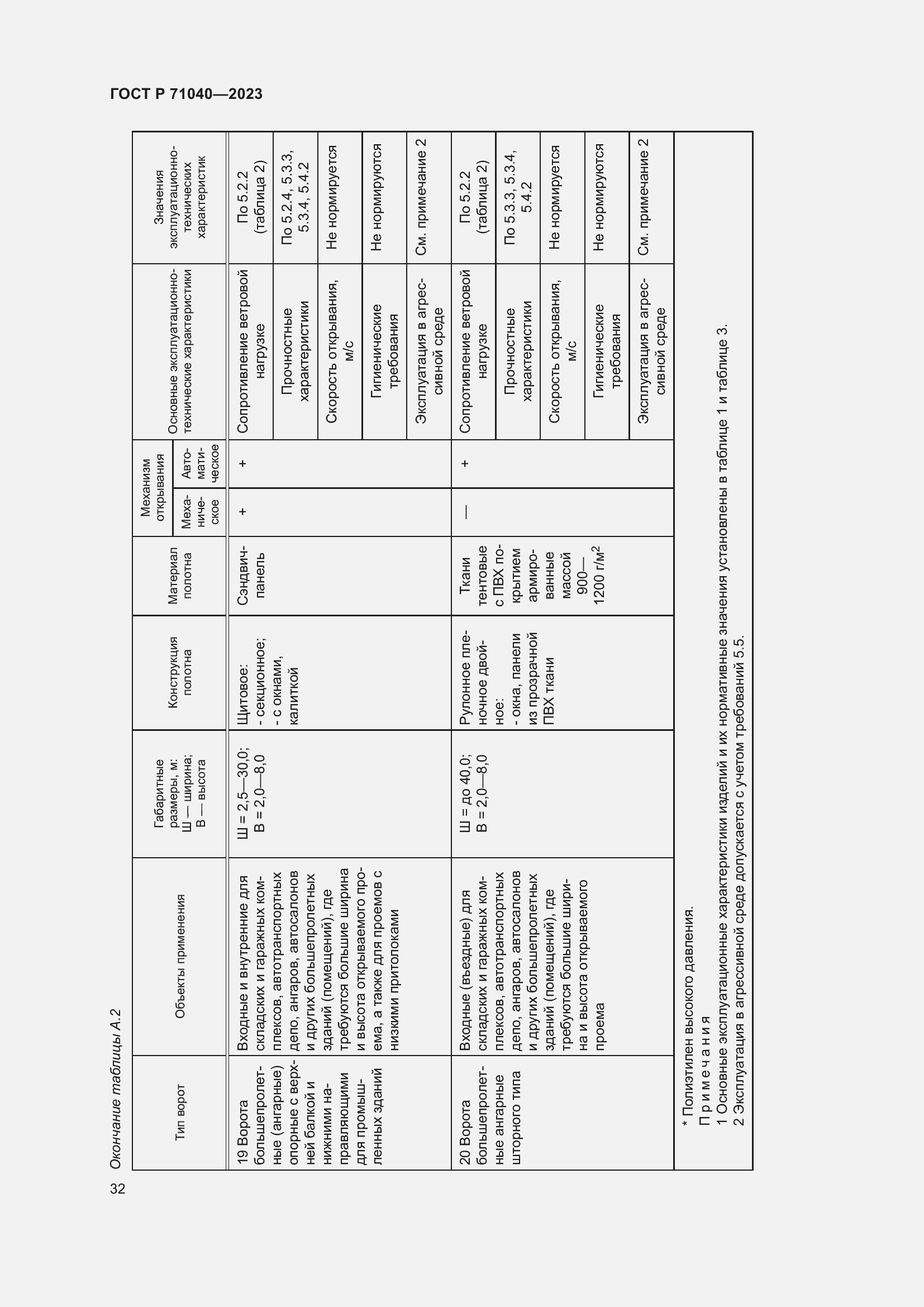 Страница 36 ГОСТ Р 71040-2023