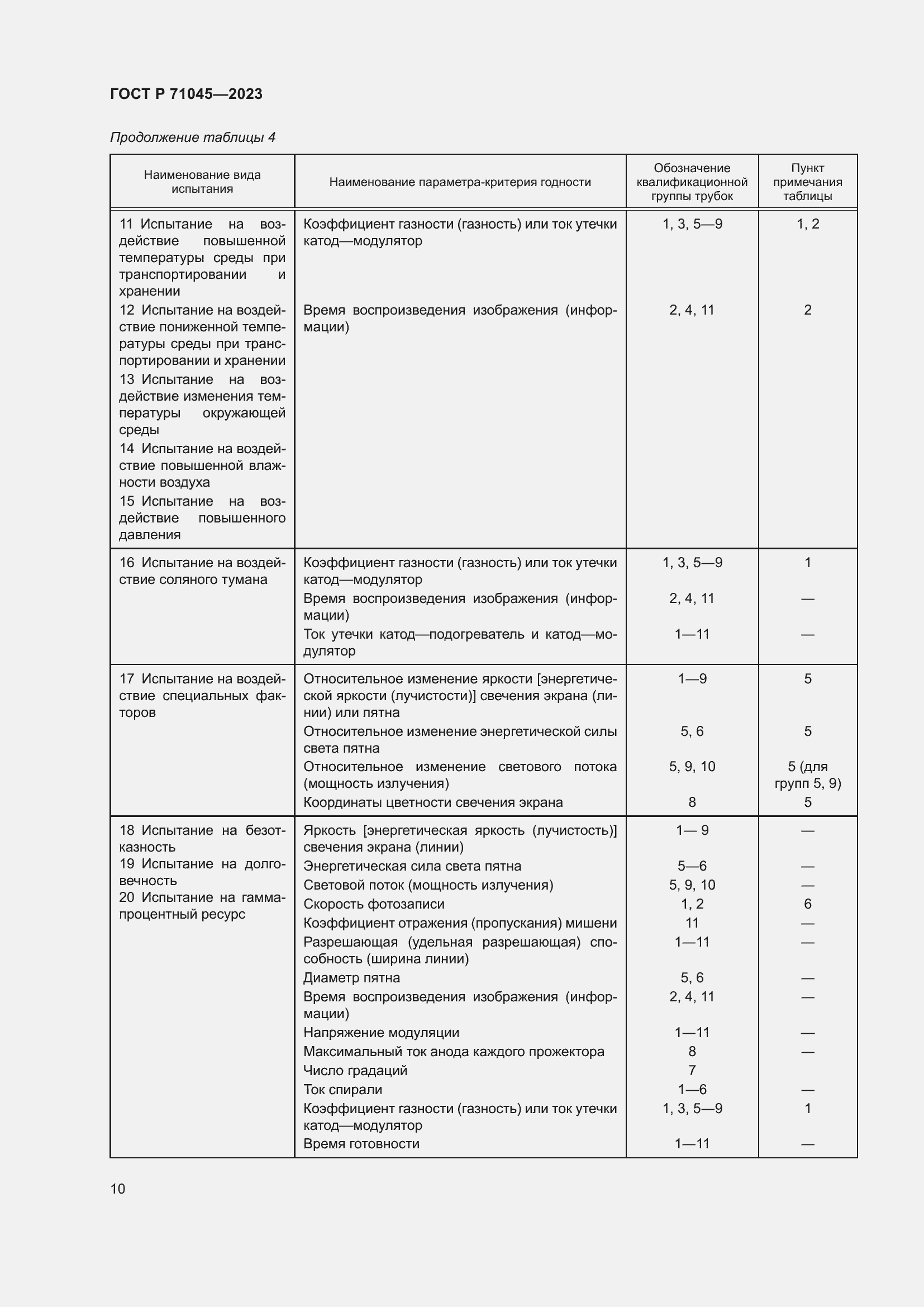 Страница 12 ГОСТ Р 71045-2023