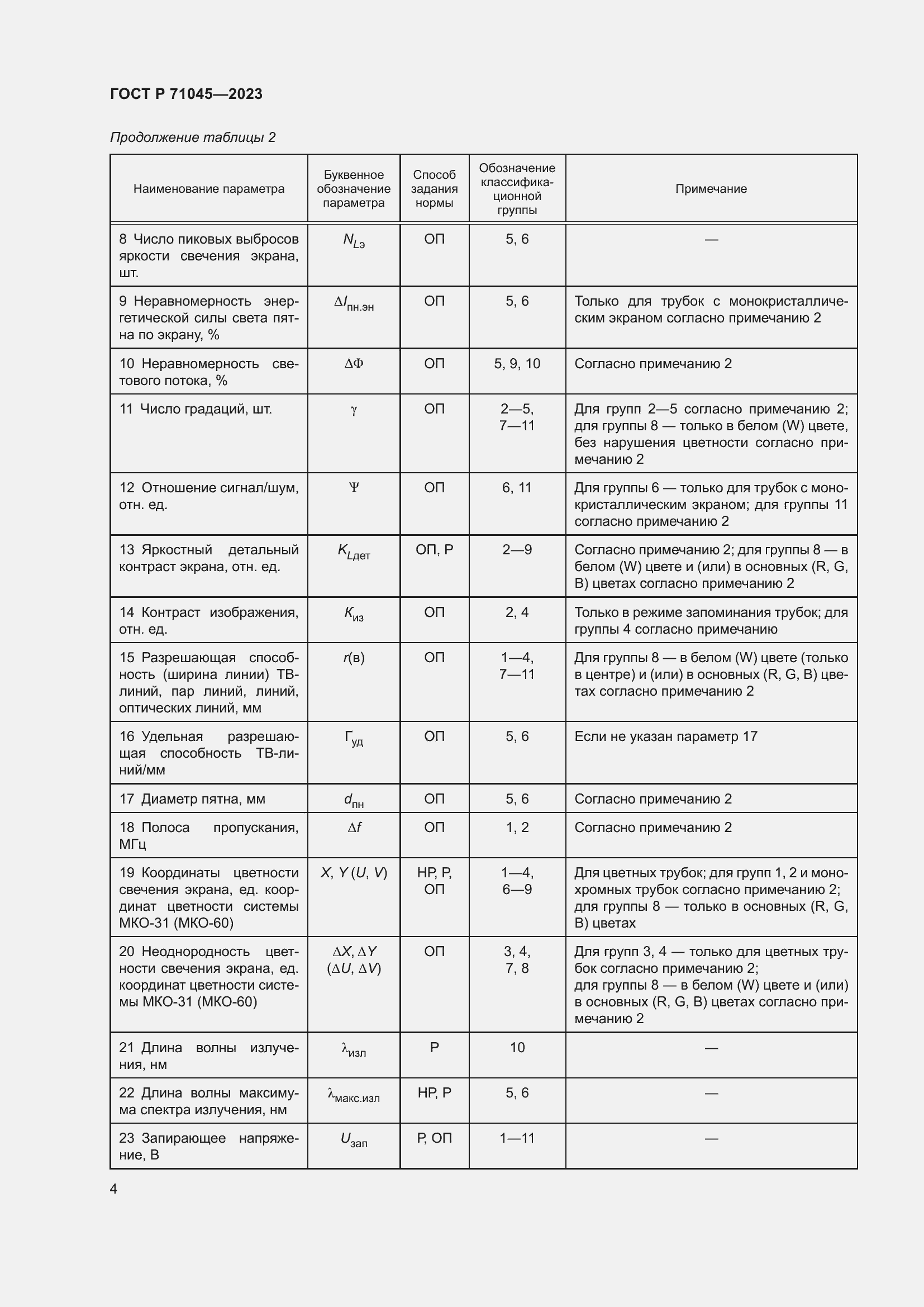 Страница 6 ГОСТ Р 71045-2023