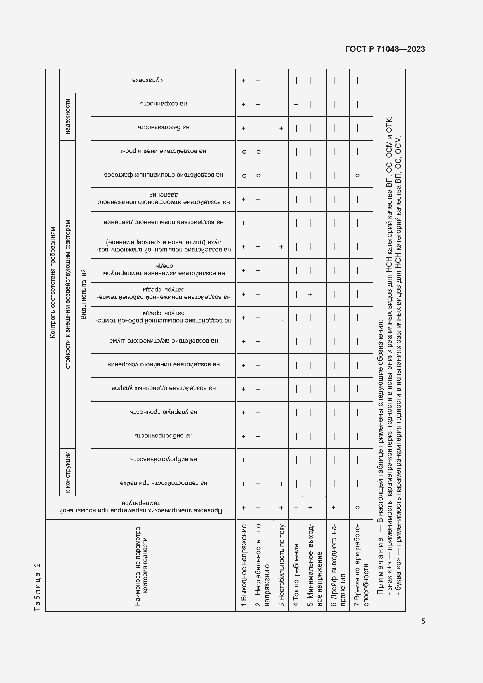 Страница 7 ГОСТ Р 71048-2023
