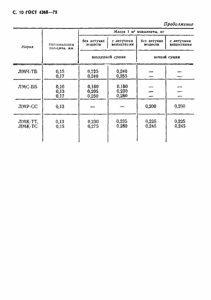 Страница 11 ГОСТ 4268-75