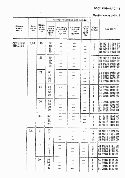 Страница 14 ГОСТ 4268-75