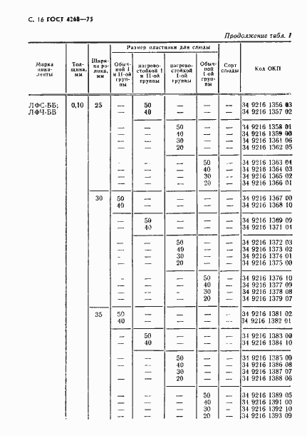 Страница 17 ГОСТ 4268-75