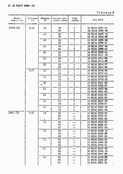 Страница 21 ГОСТ 4268-75