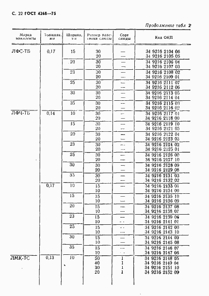 Страница 23 ГОСТ 4268-75