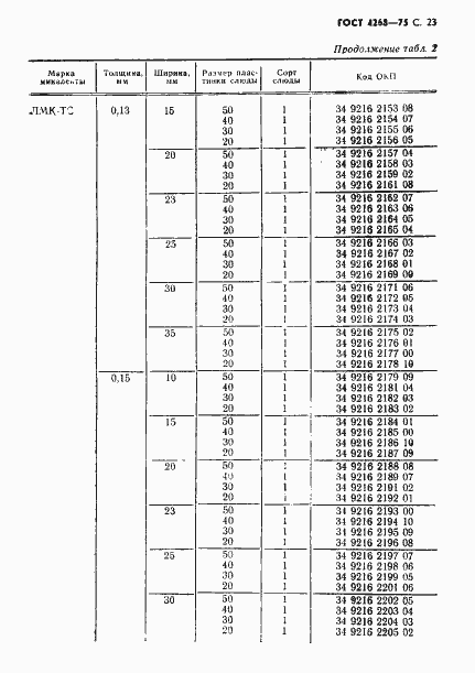 Страница 24 ГОСТ 4268-75
