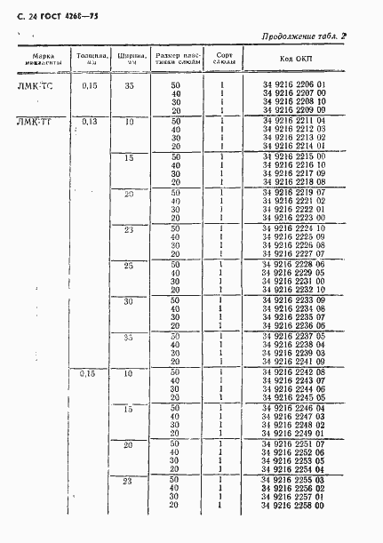 Страница 25 ГОСТ 4268-75
