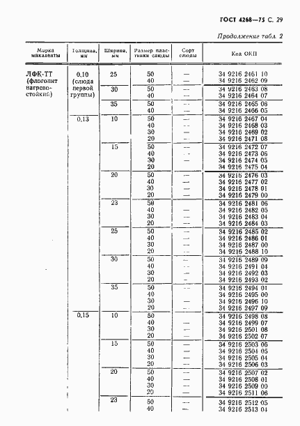 Страница 30 ГОСТ 4268-75