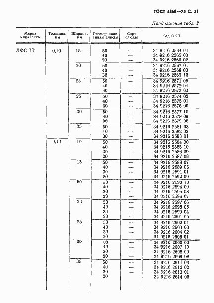 Страница 32 ГОСТ 4268-75